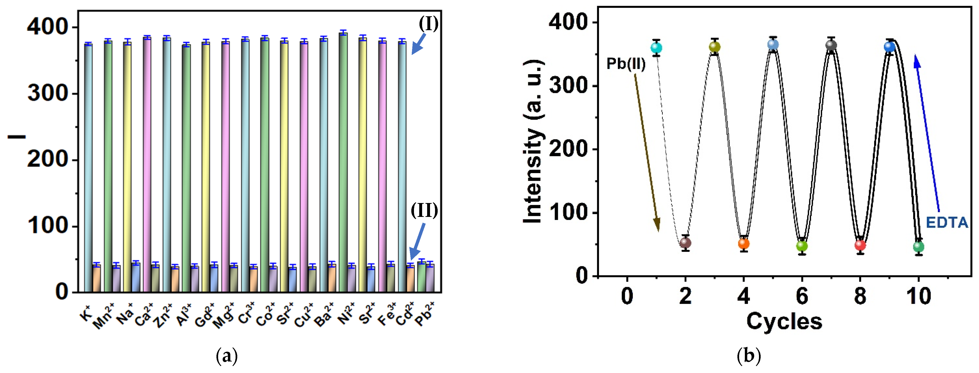 Biosensors 12 00197 g007