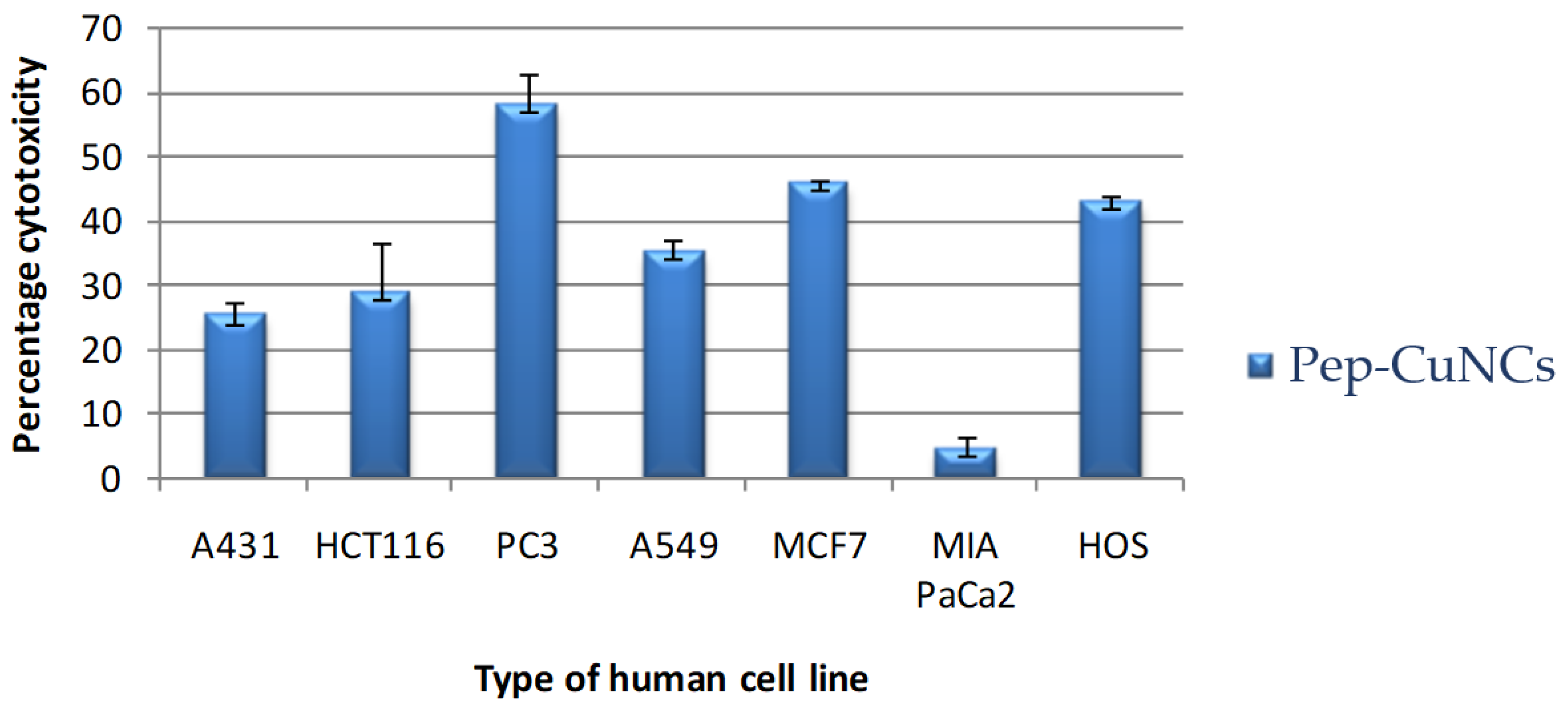 Biosensors 12 00197 g008