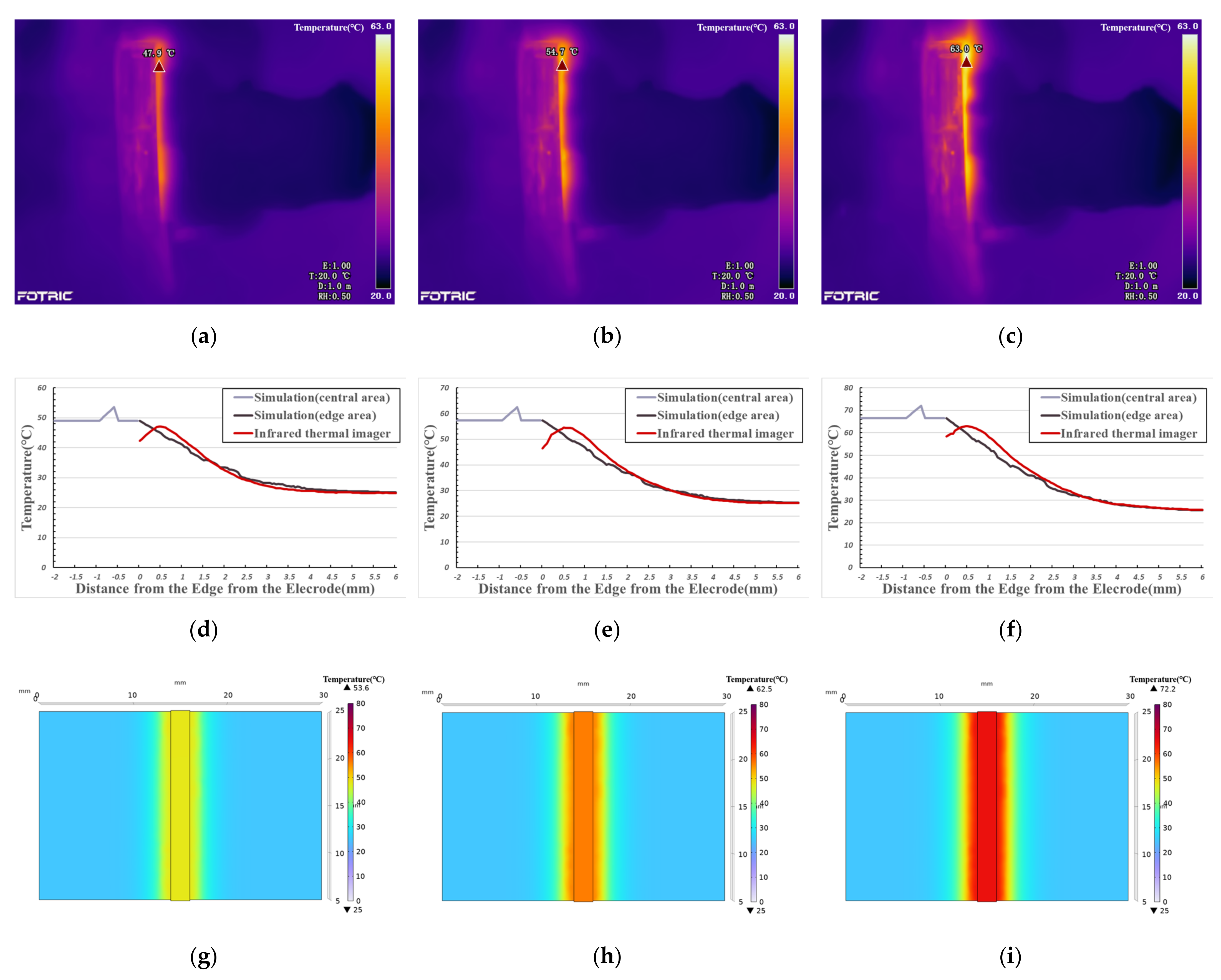 Biosensors 12 00209 g006