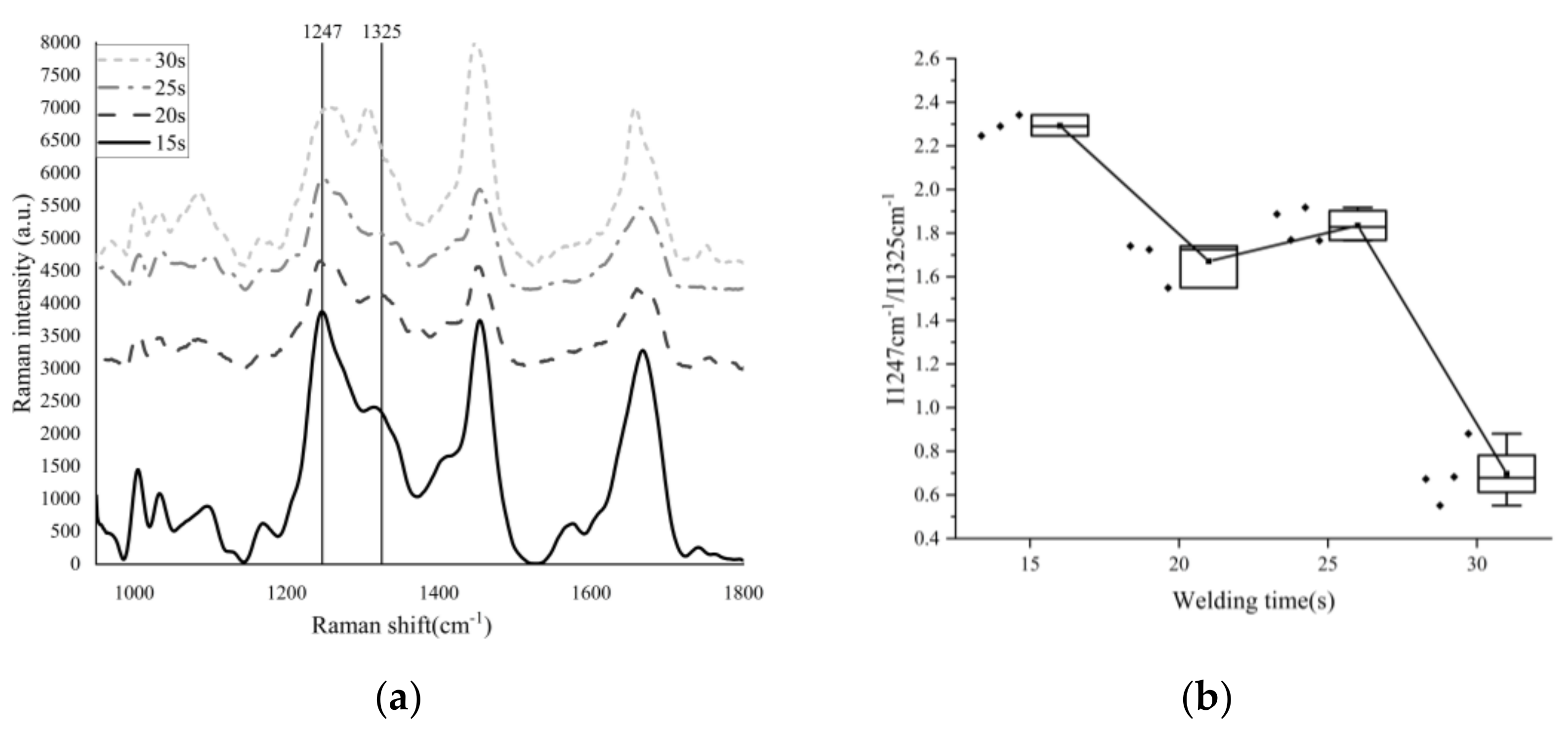 Biosensors 12 00209 g008