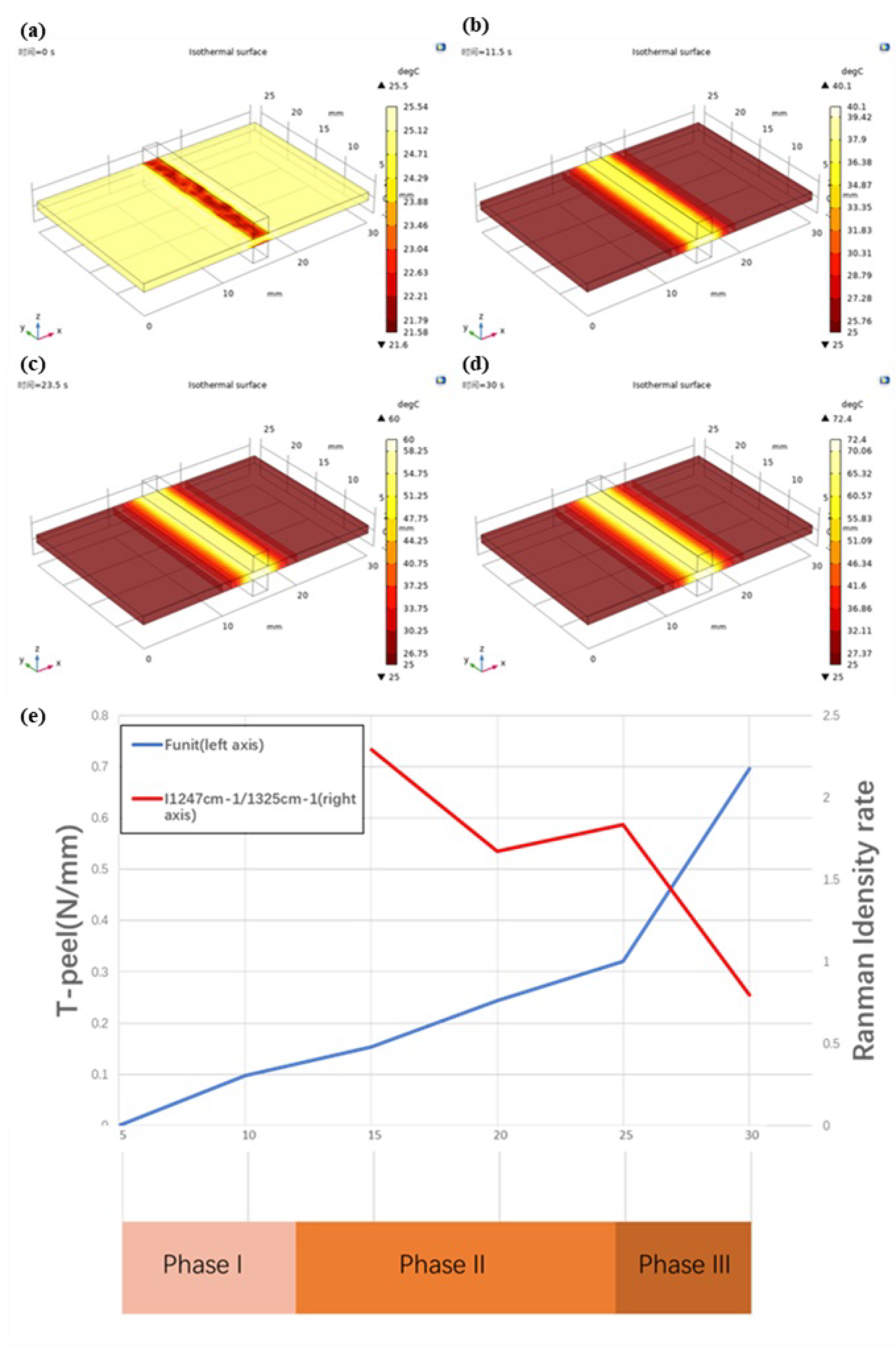 Biosensors 12 00209 g009