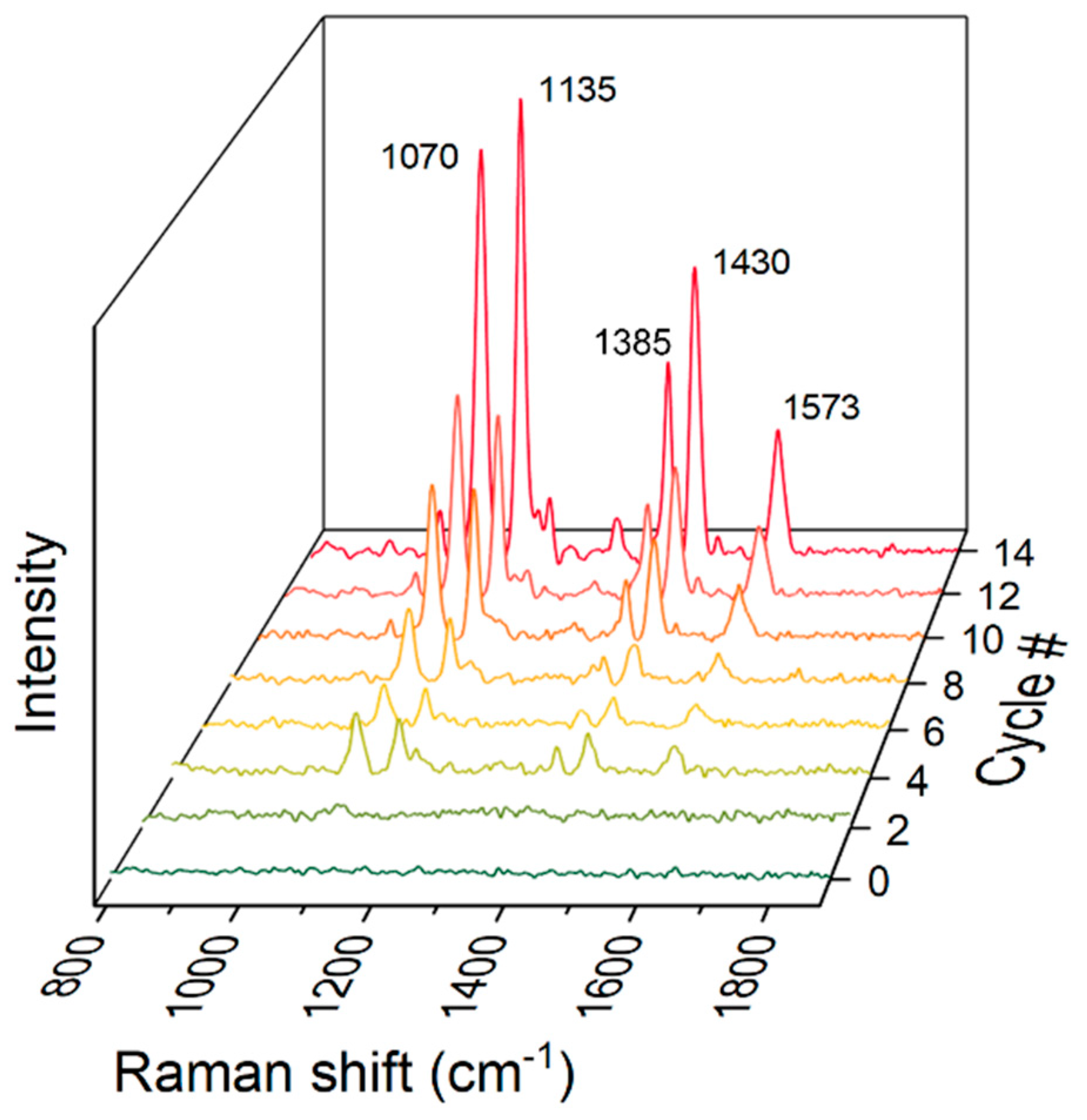 Biosensors 12 00266 g006