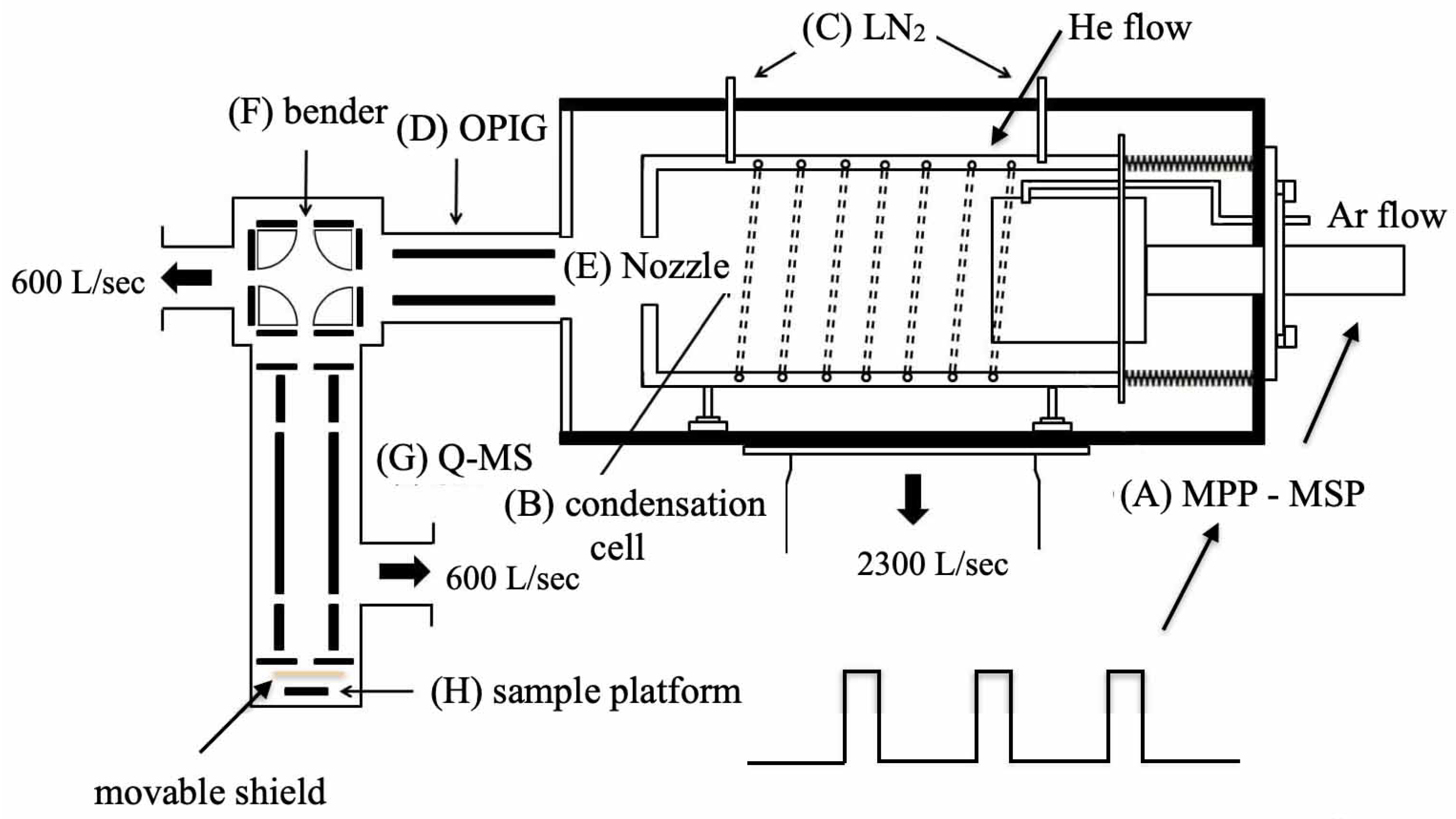Biosensors 12 00282 g001