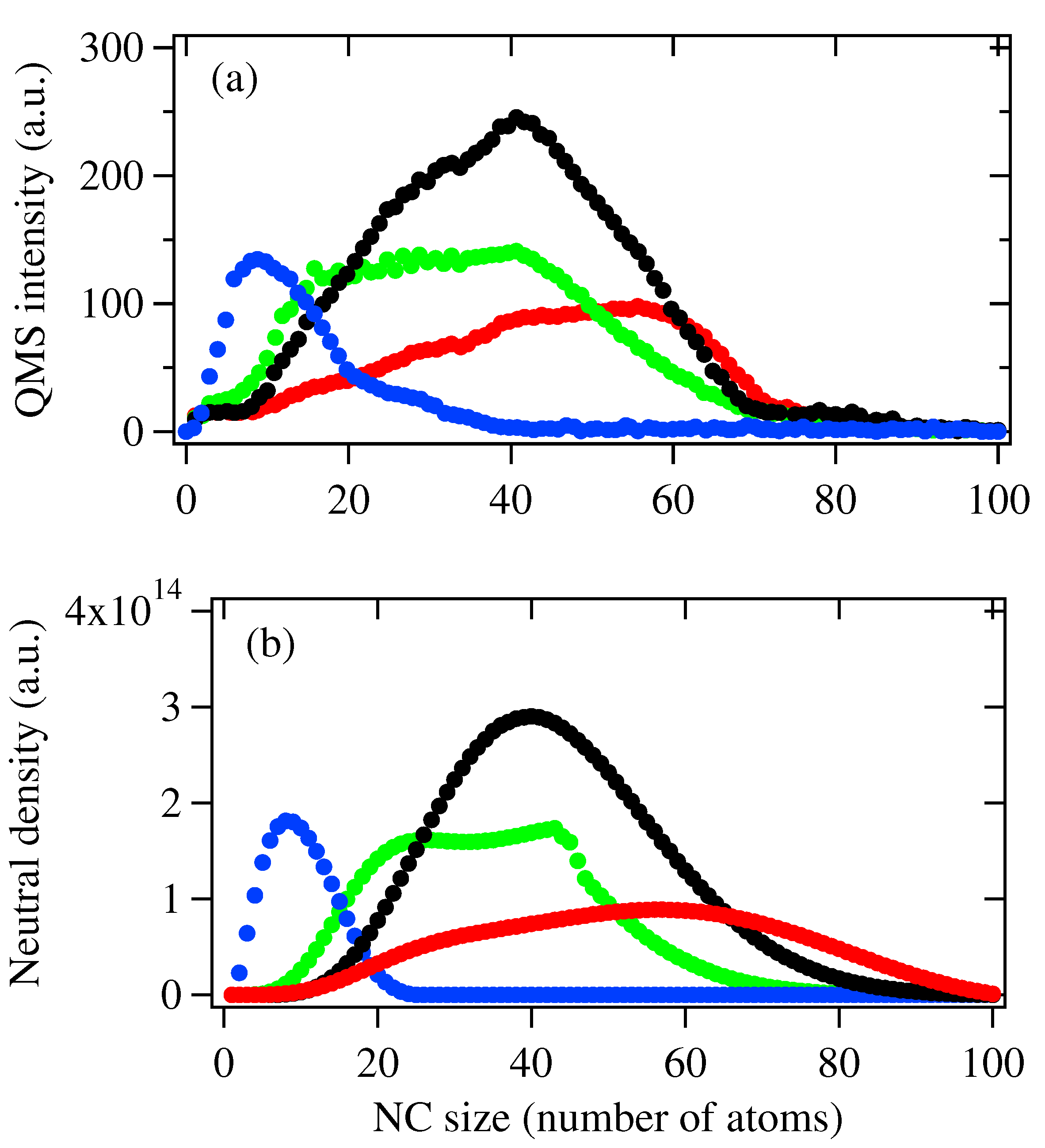 Biosensors 12 00282 g005