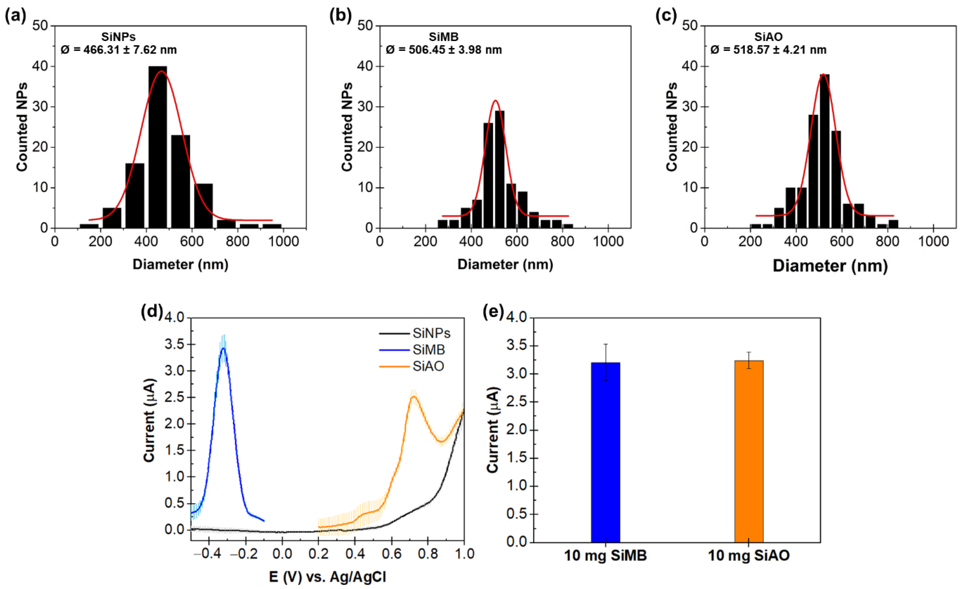 Biosensors 12 00290 g001