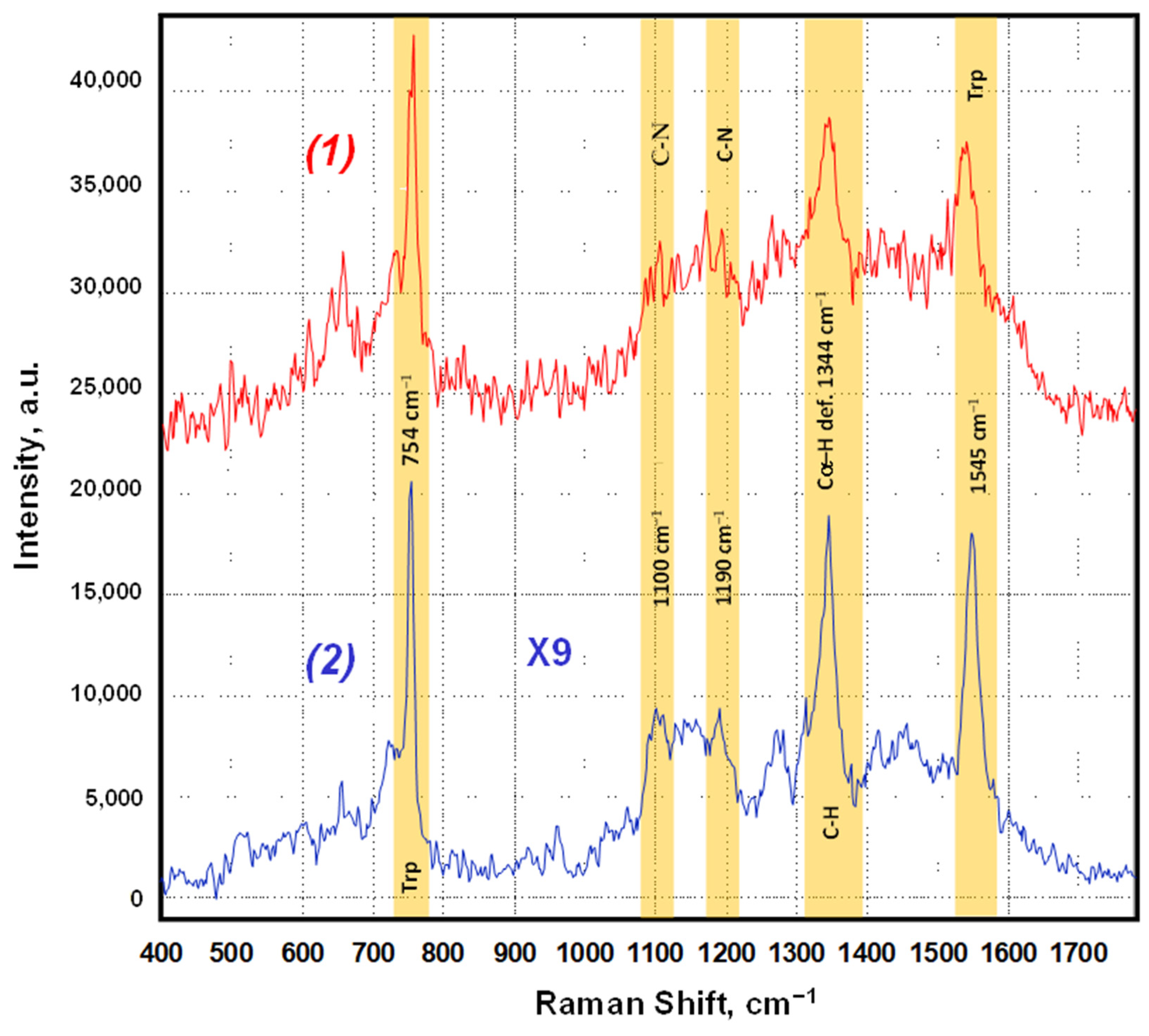 Biosensors 12 00300 g008