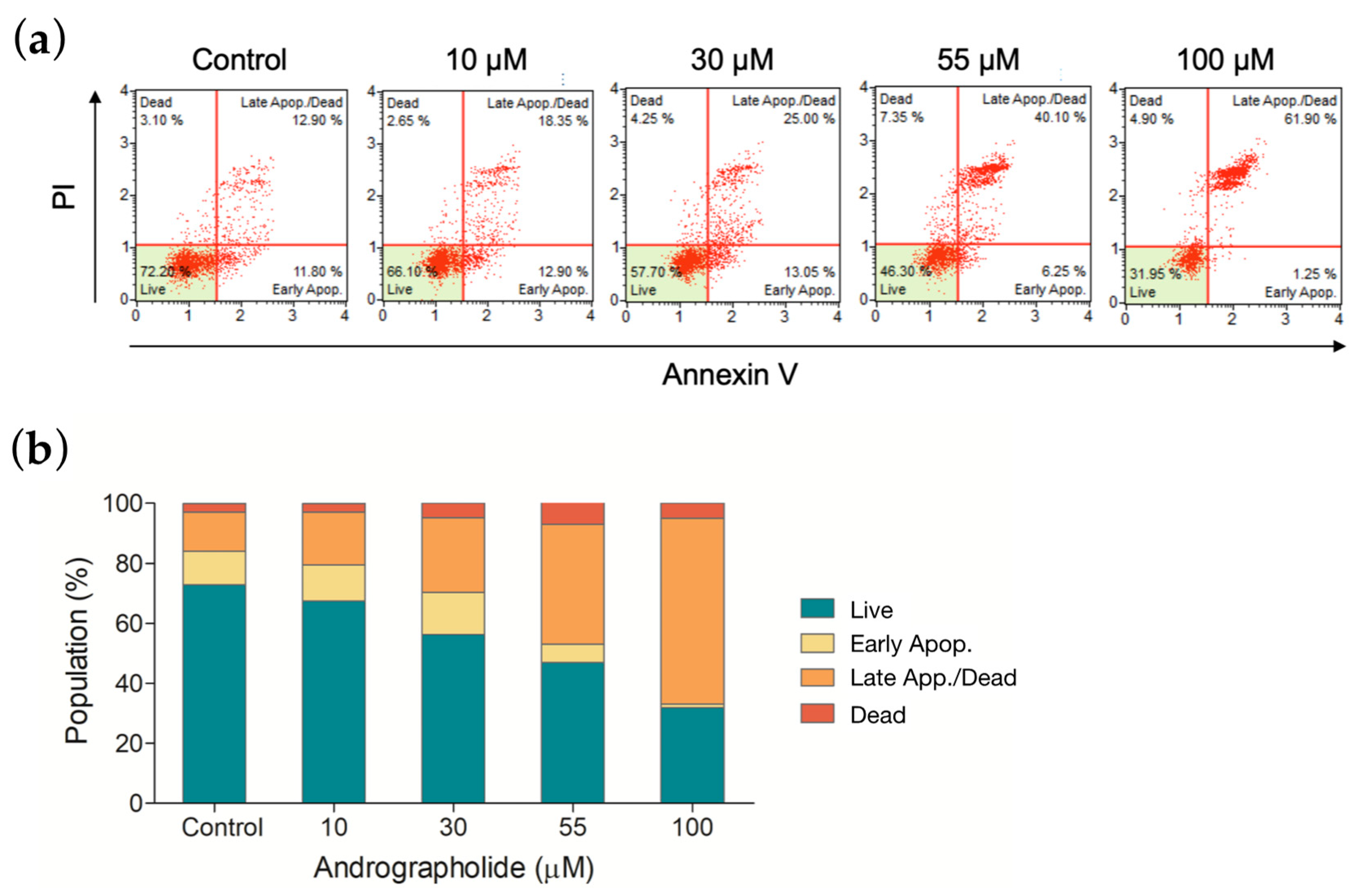 Biosensors 12 00304 g006