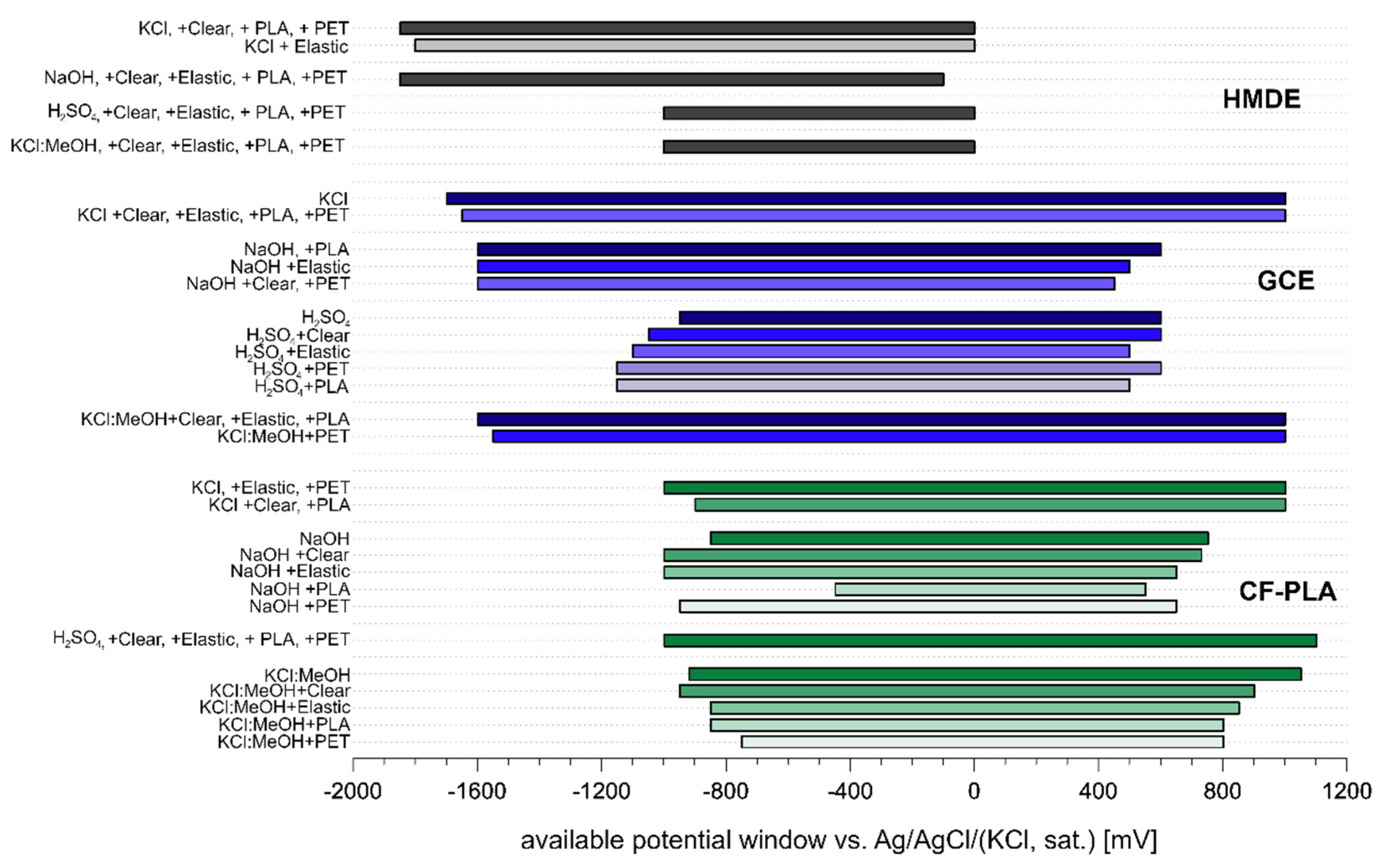 Biosensors 12 00308 g002