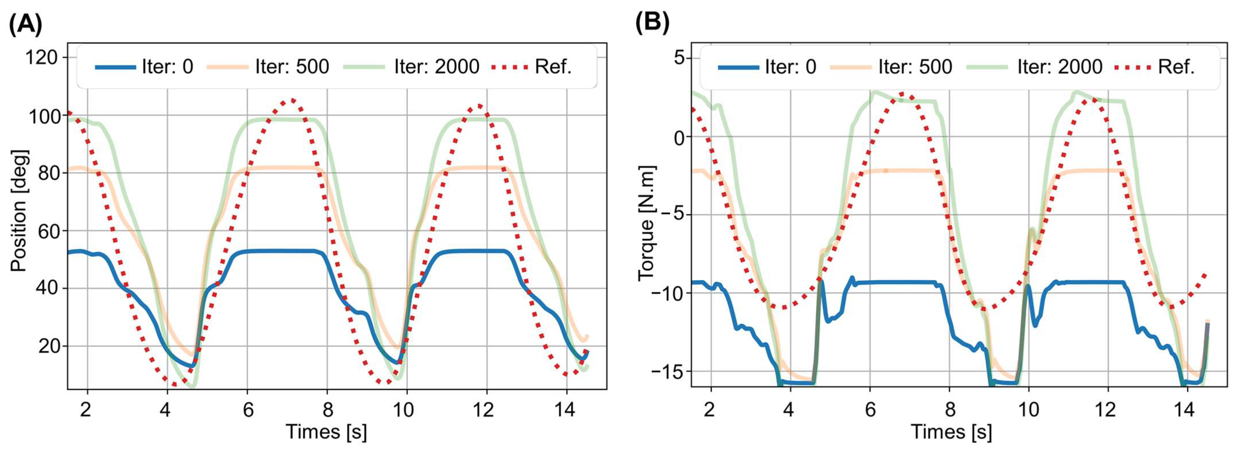 Biosensors 12 00312 g004