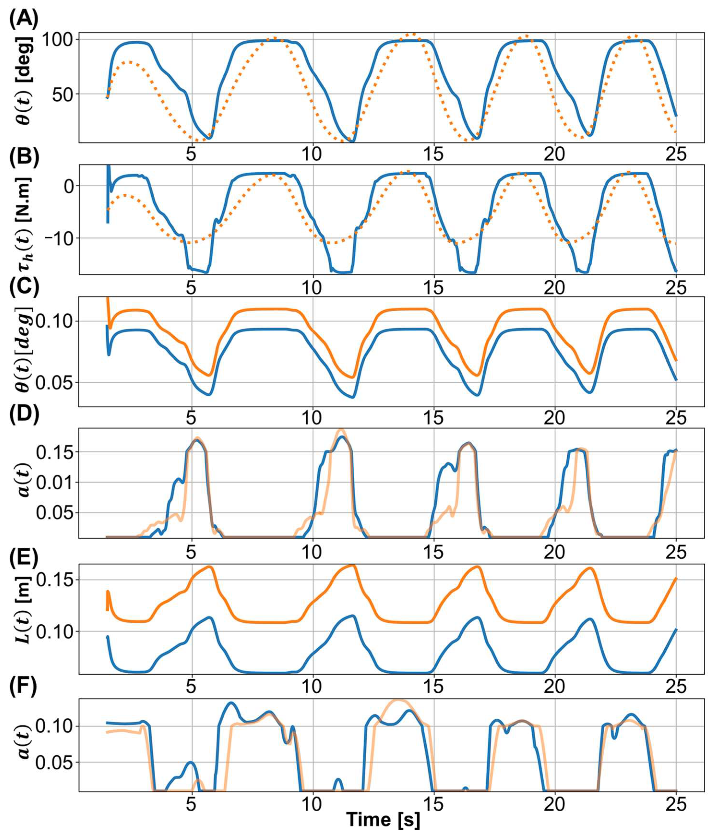 Biosensors 12 00312 g005