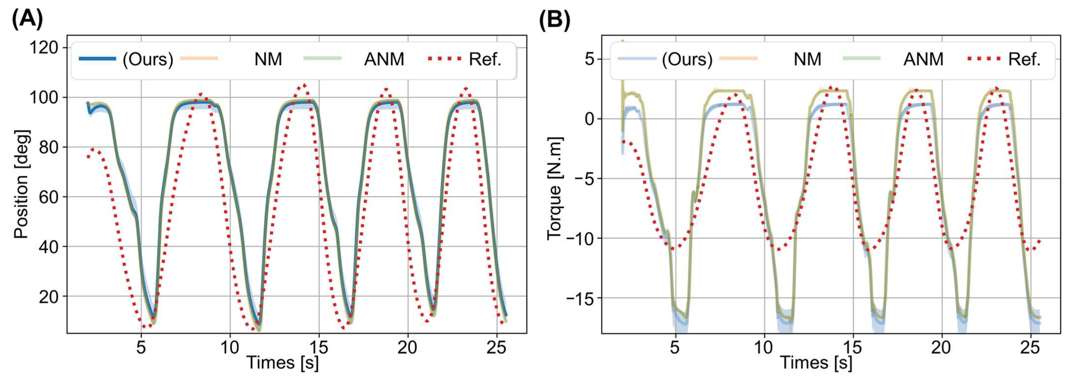 Biosensors 12 00312 g006