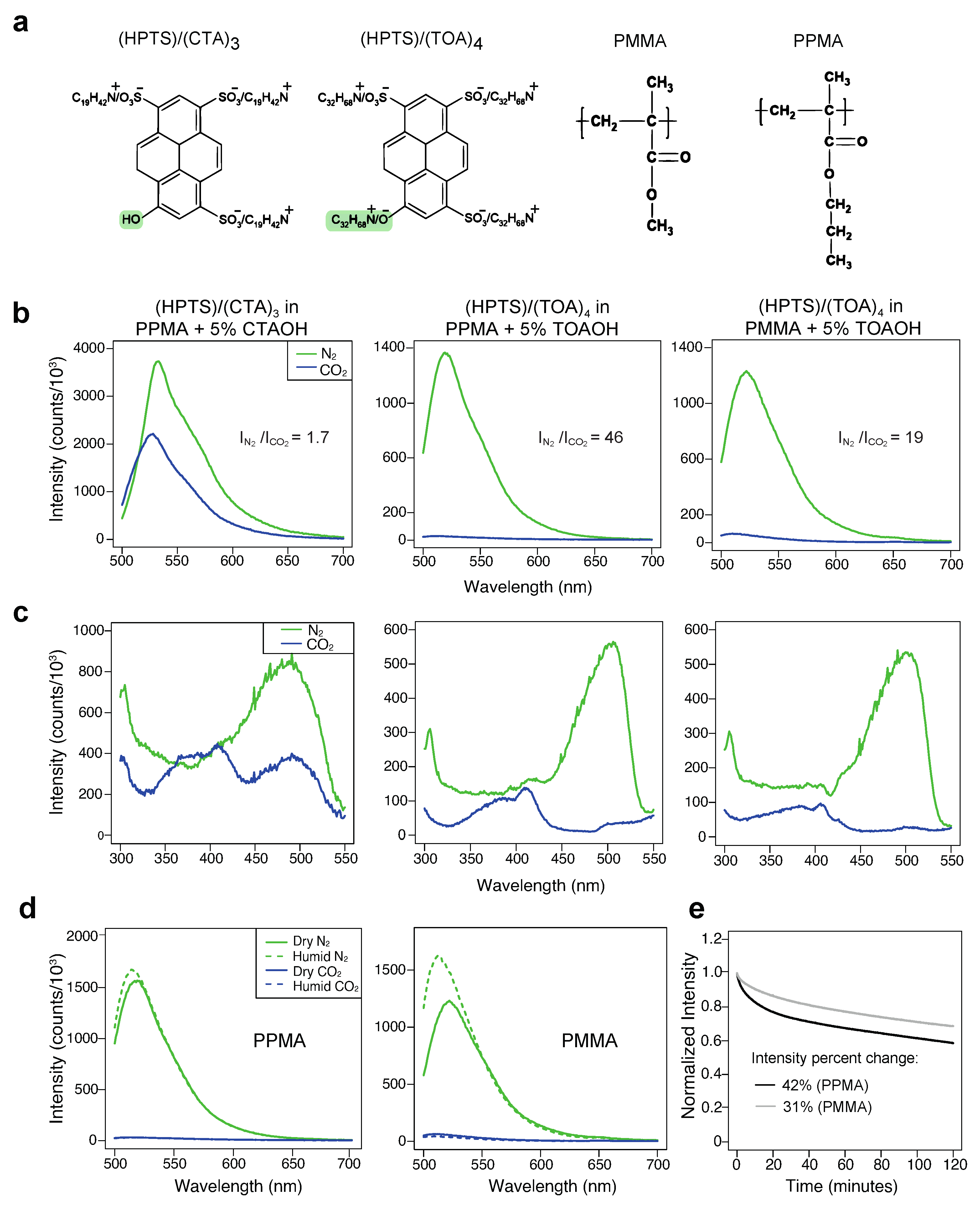 Biosensors 12 00333 g002