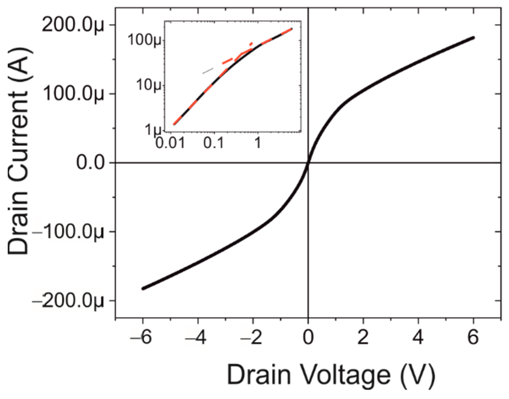 Biosensors 12 00347 g002
