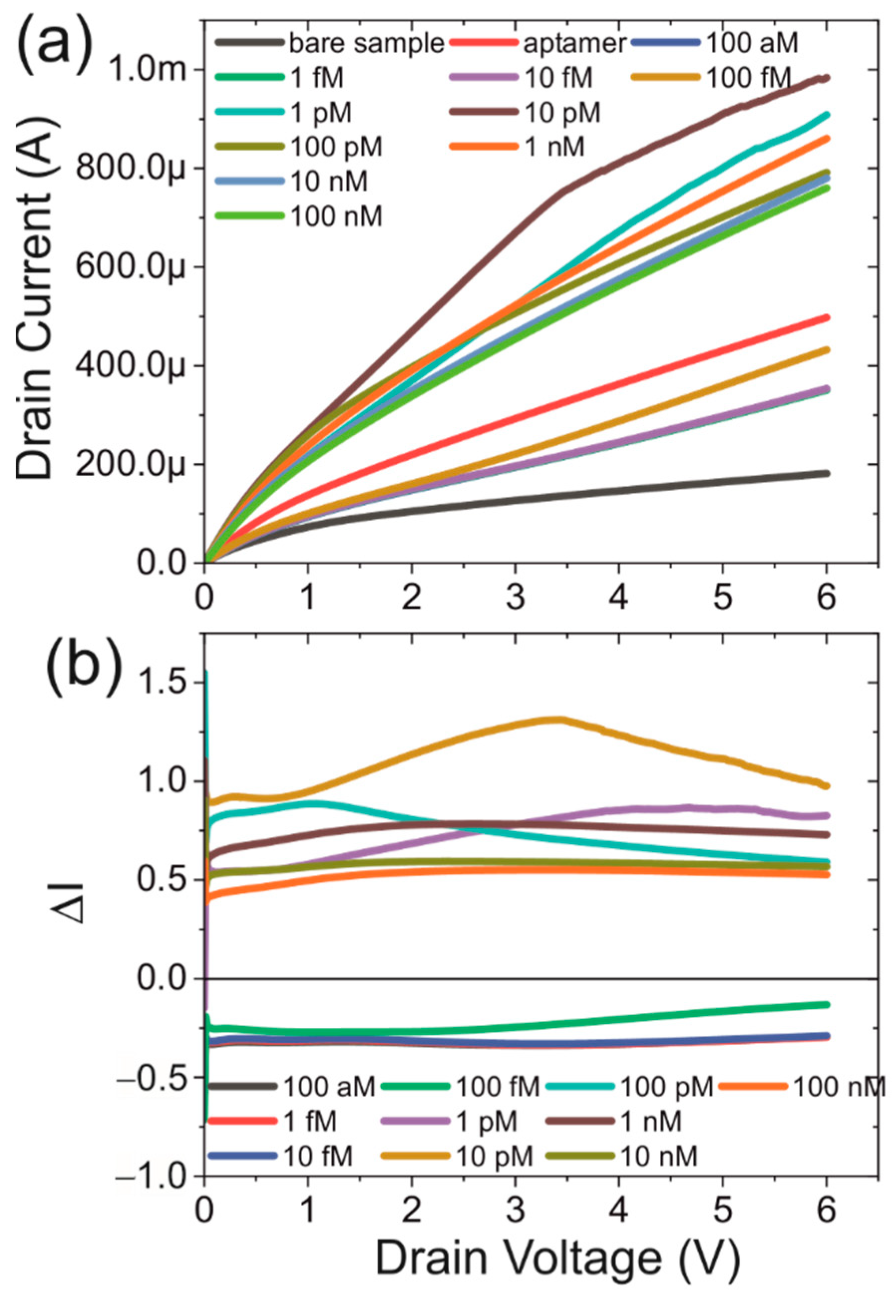 Biosensors 12 00347 g005