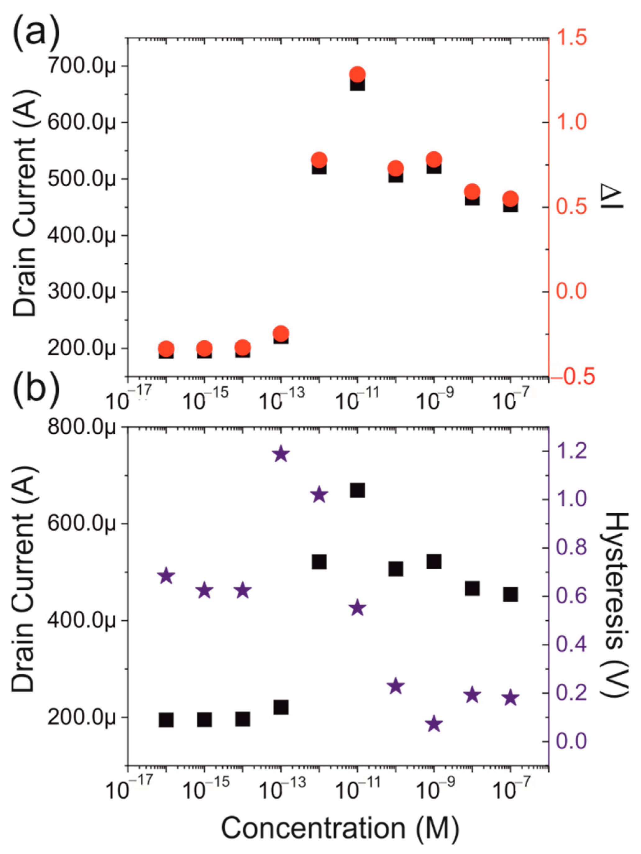 Biosensors 12 00347 g006