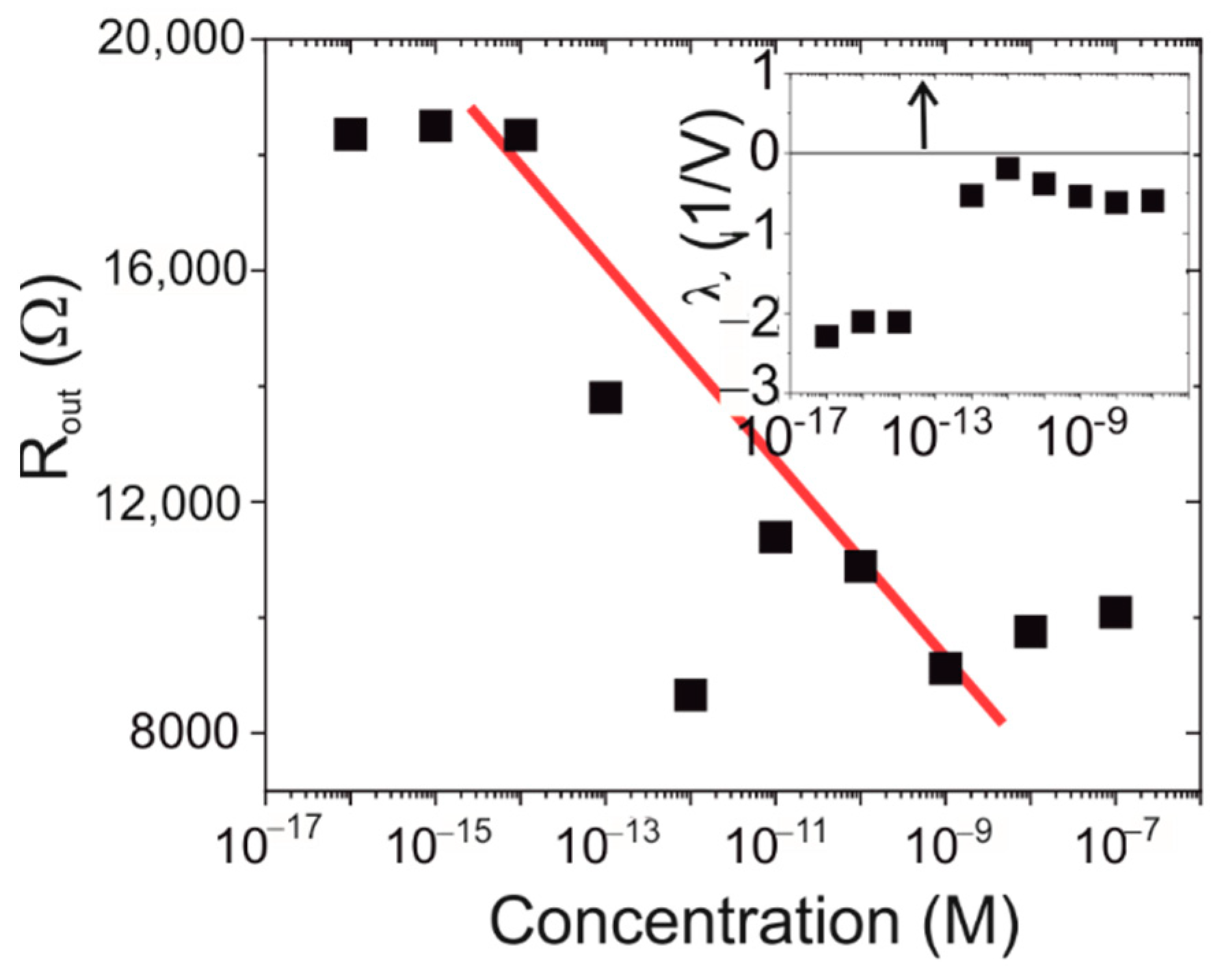 Biosensors 12 00347 g007