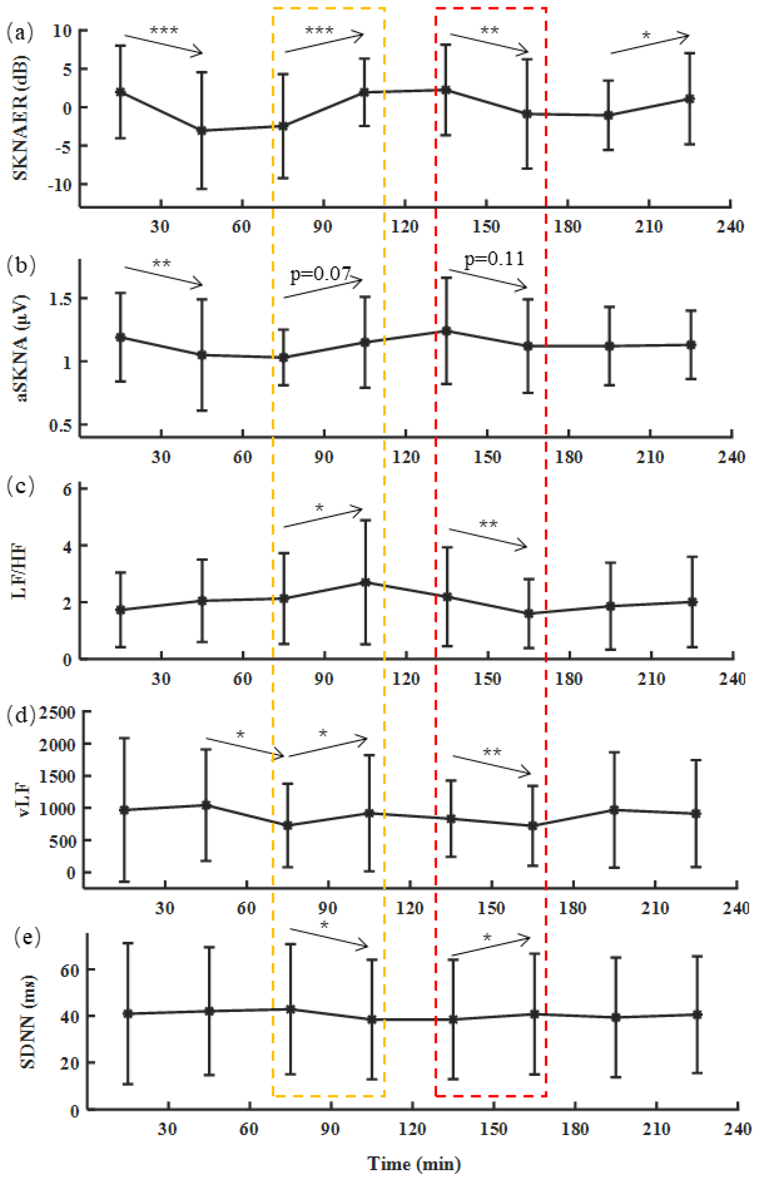 Biosensors 12 00355 g006