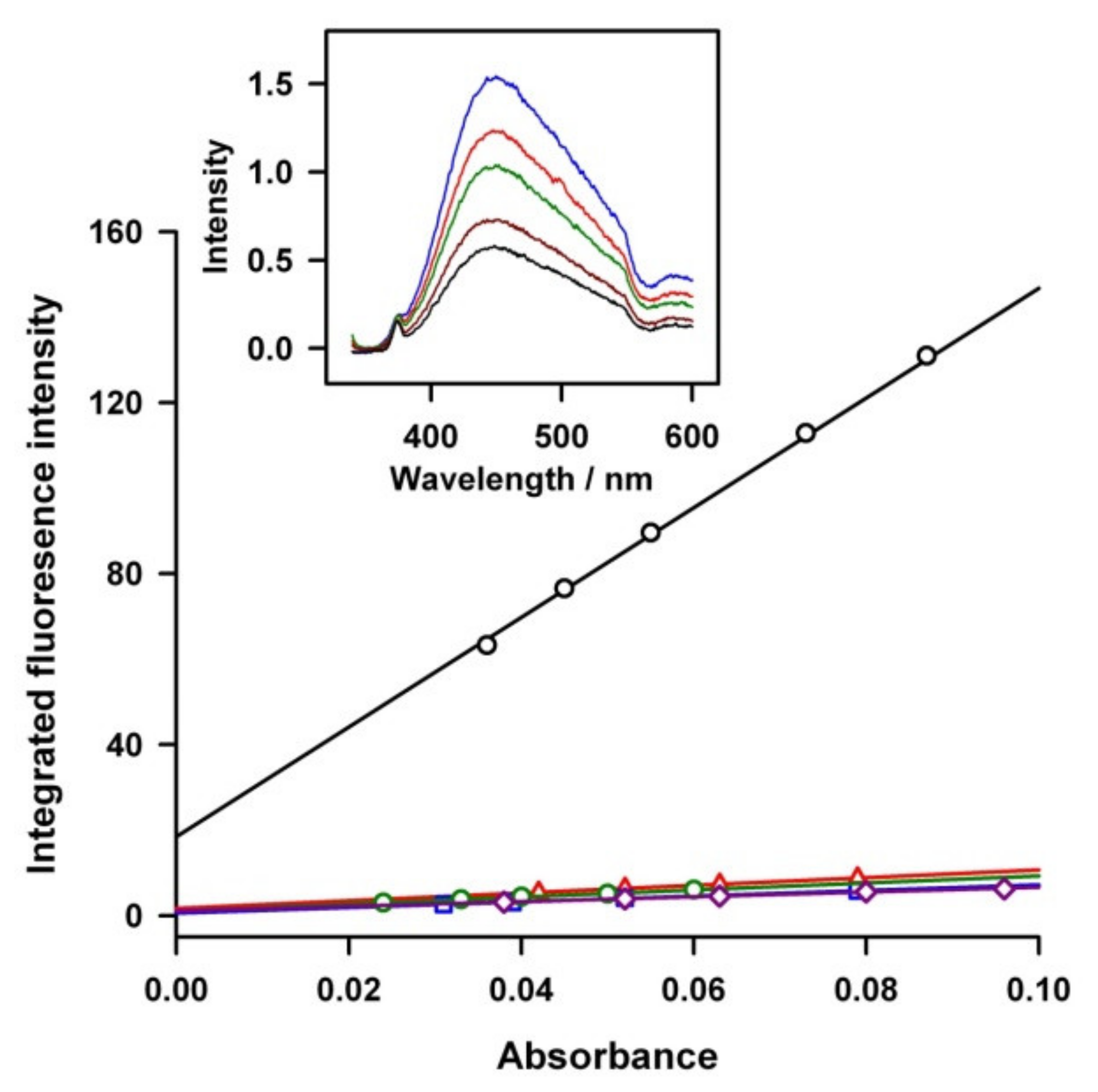 Biosensors 12 00360 g004