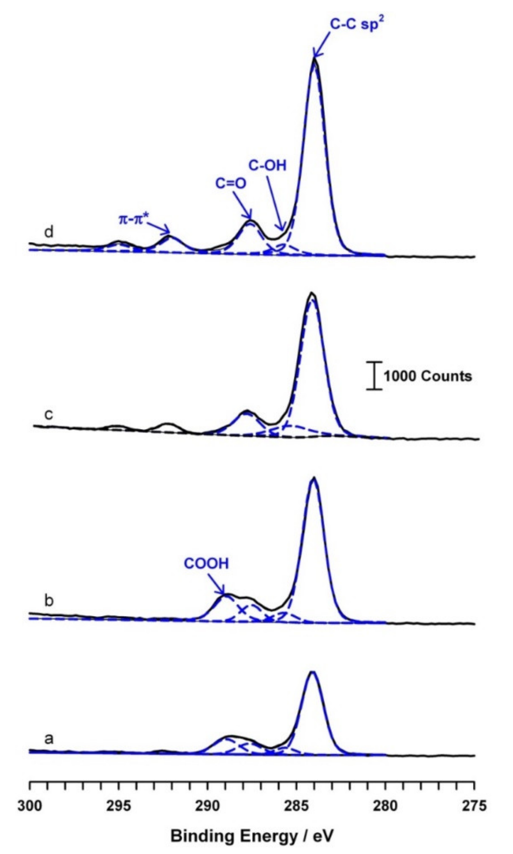 Biosensors 12 00360 g009