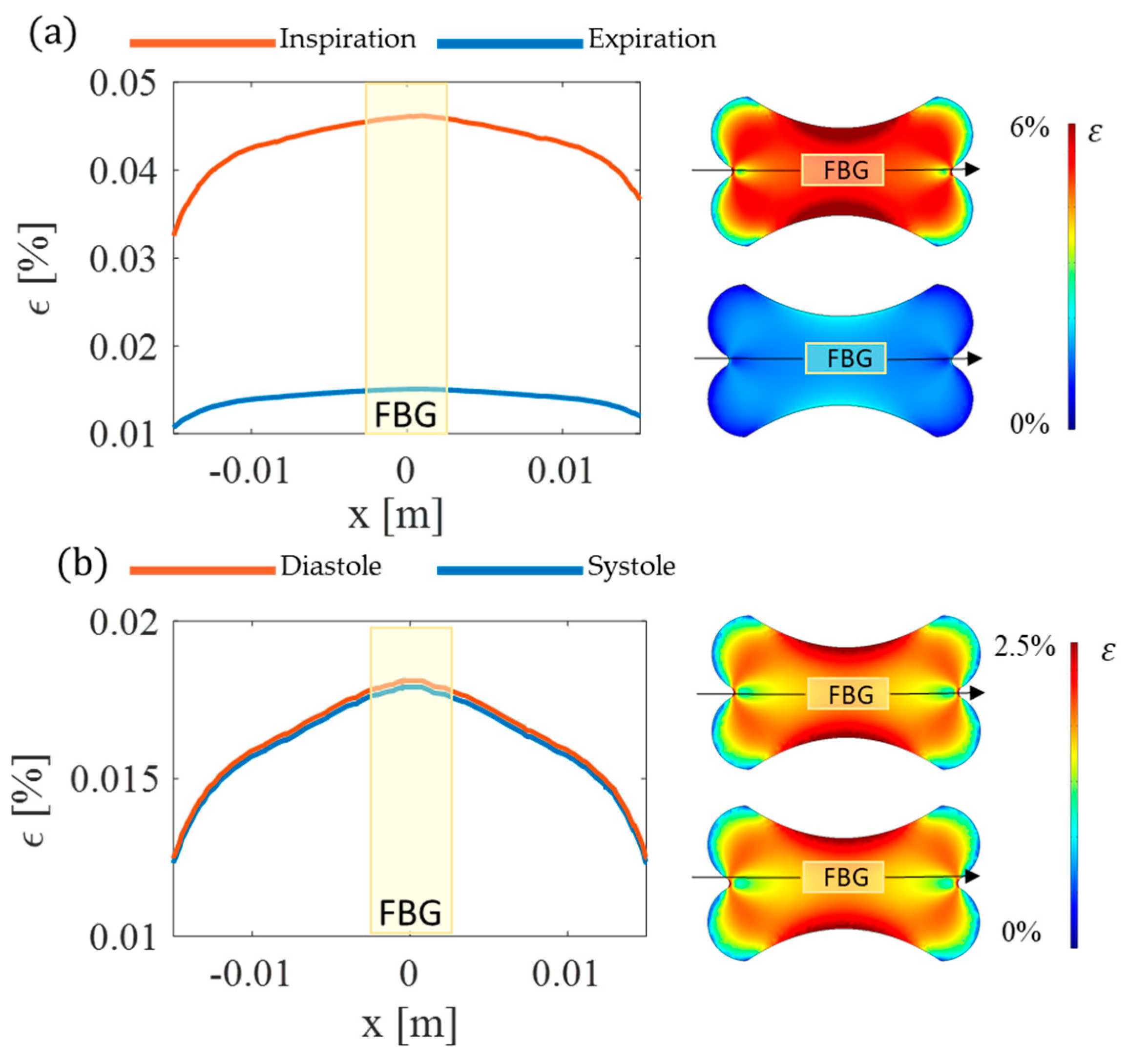 Biosensors 12 00363 g004