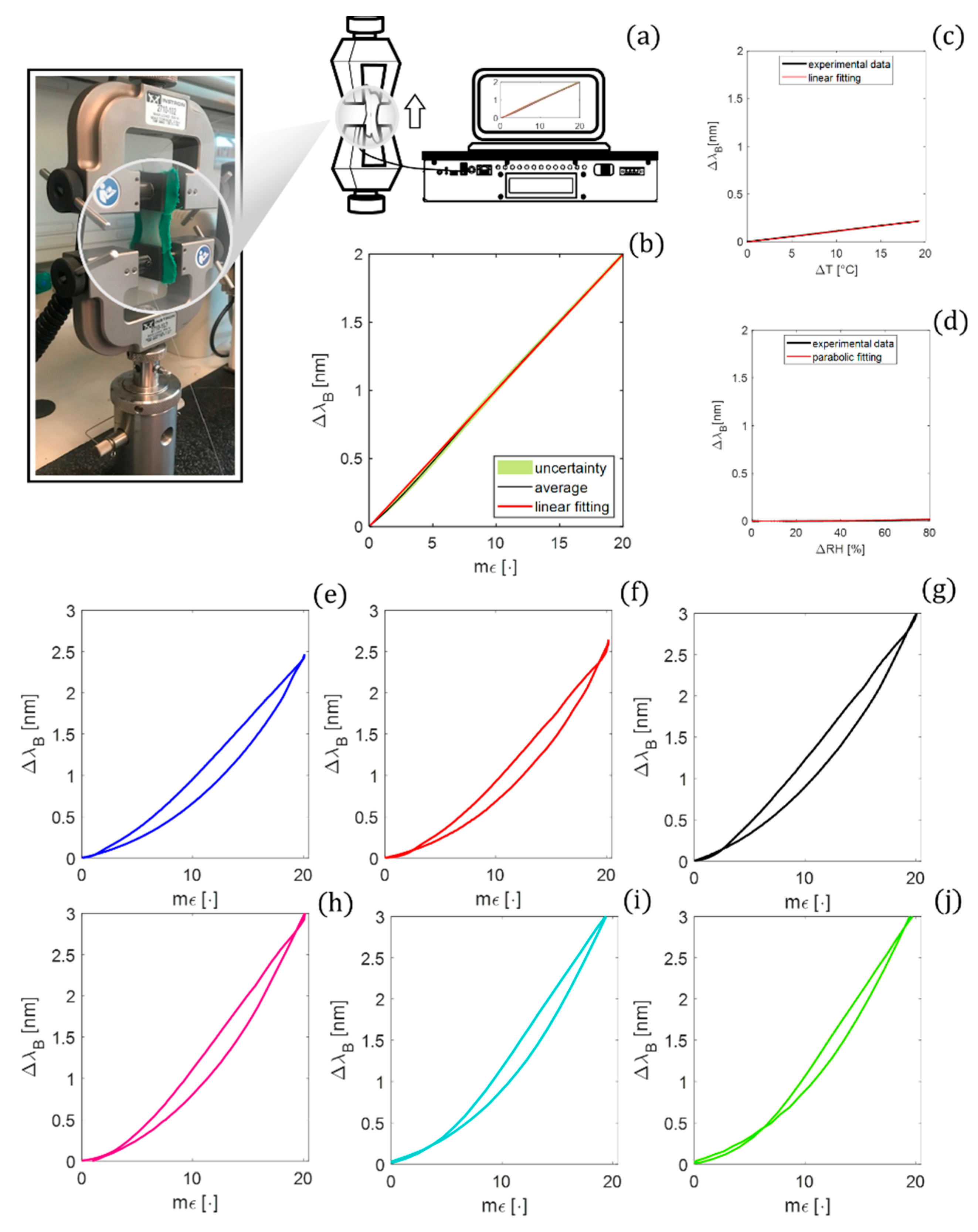 Biosensors 12 00363 g007