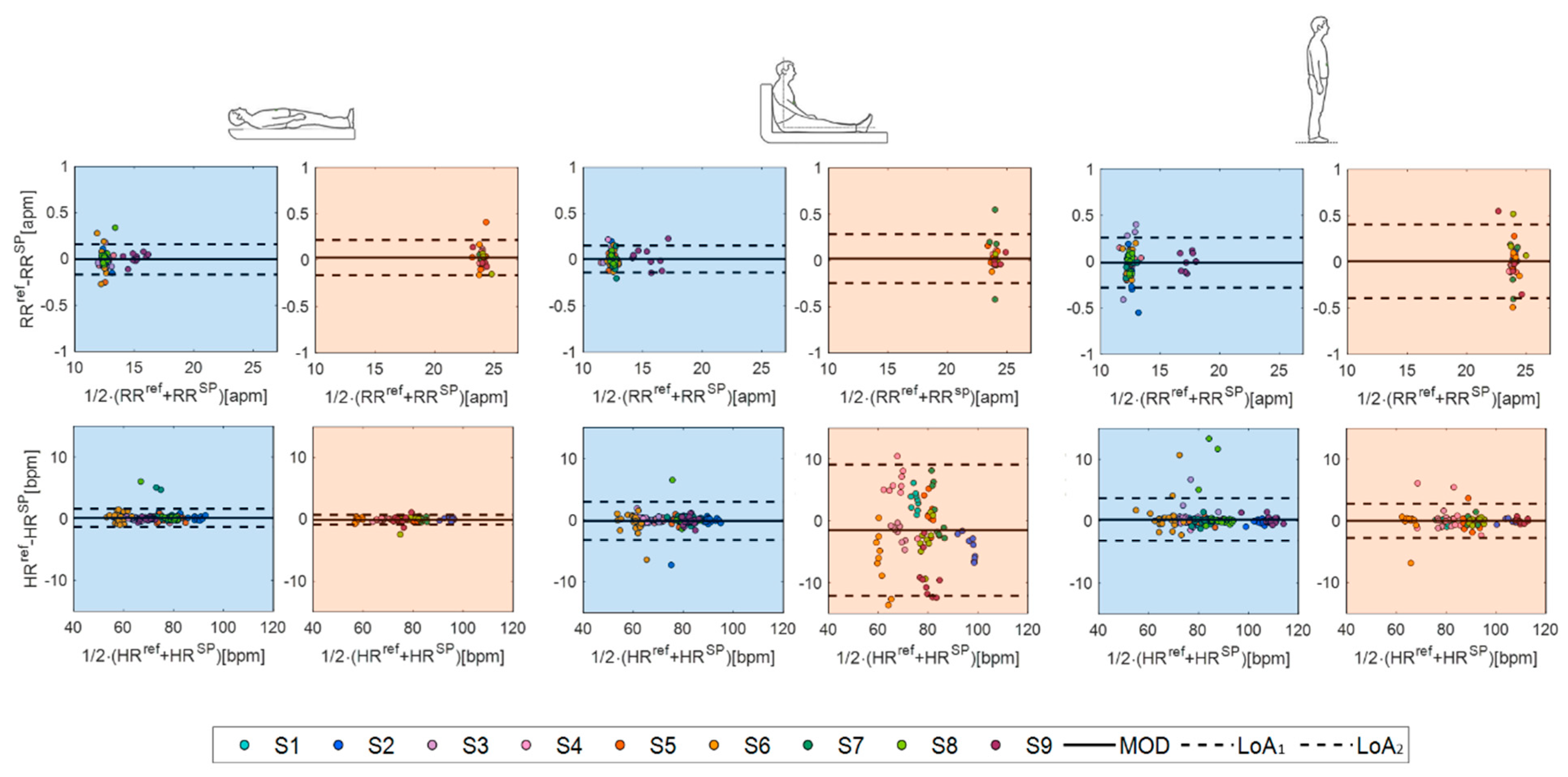 Biosensors 12 00363 g012