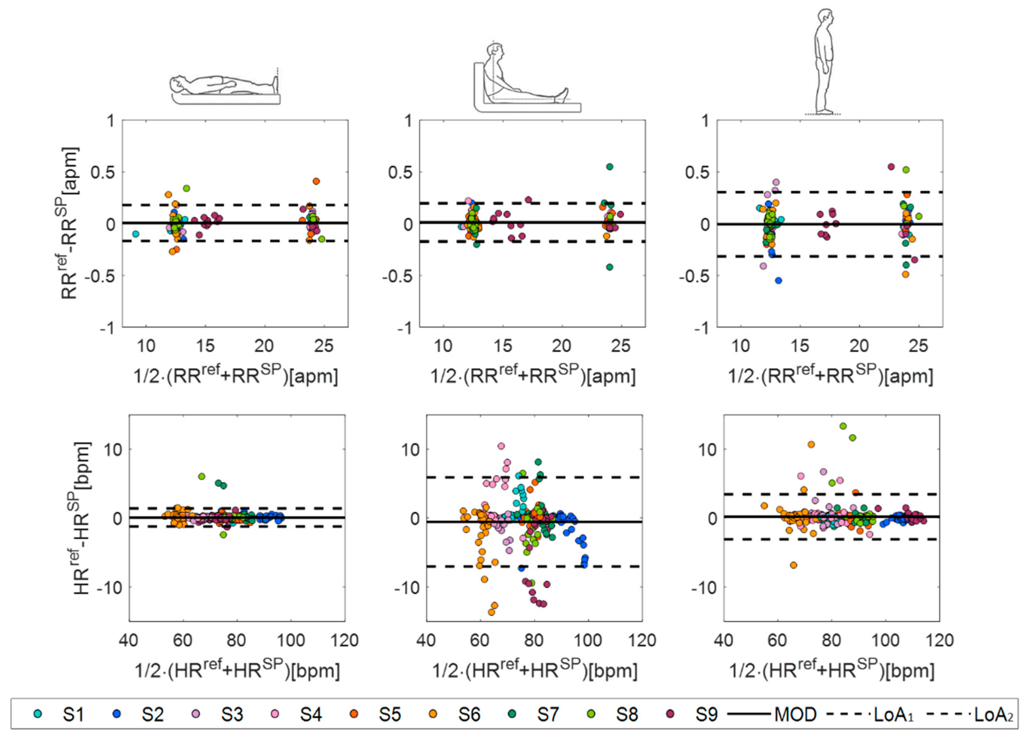 Biosensors 12 00363 g013