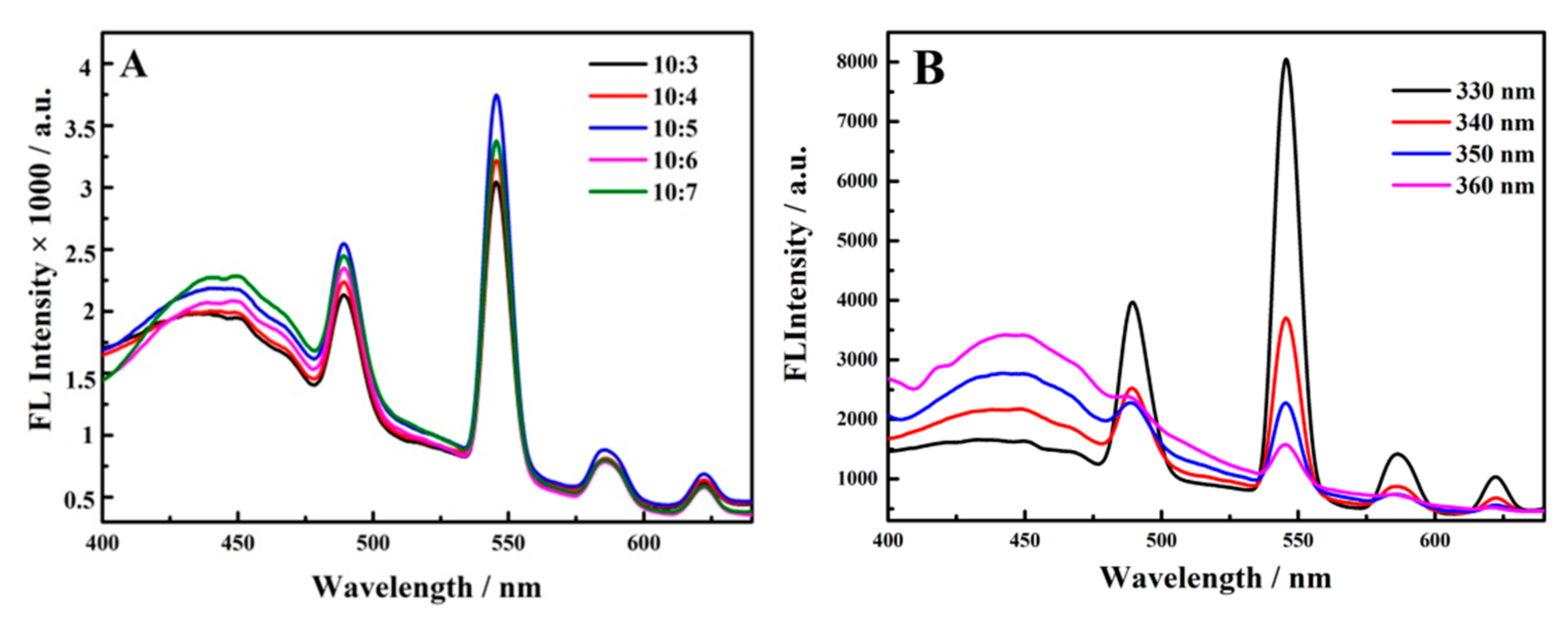 Biosensors 12 00372 g003