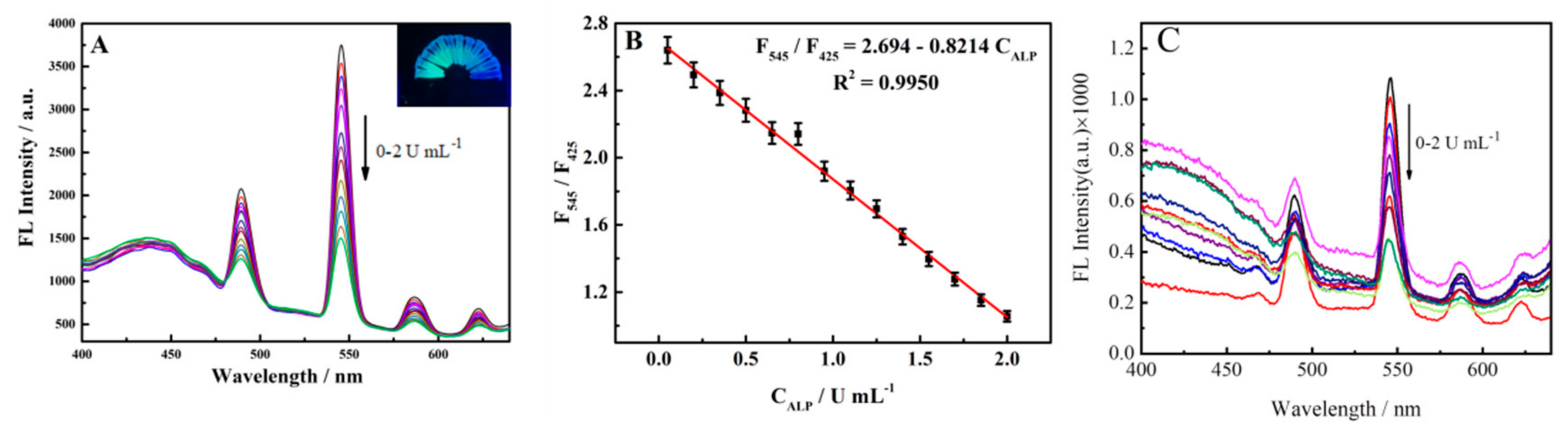 Biosensors 12 00372 g004