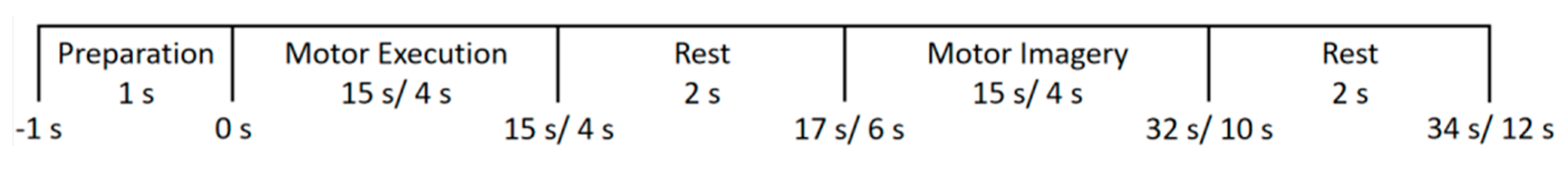 Biosensors 12 00384 g002