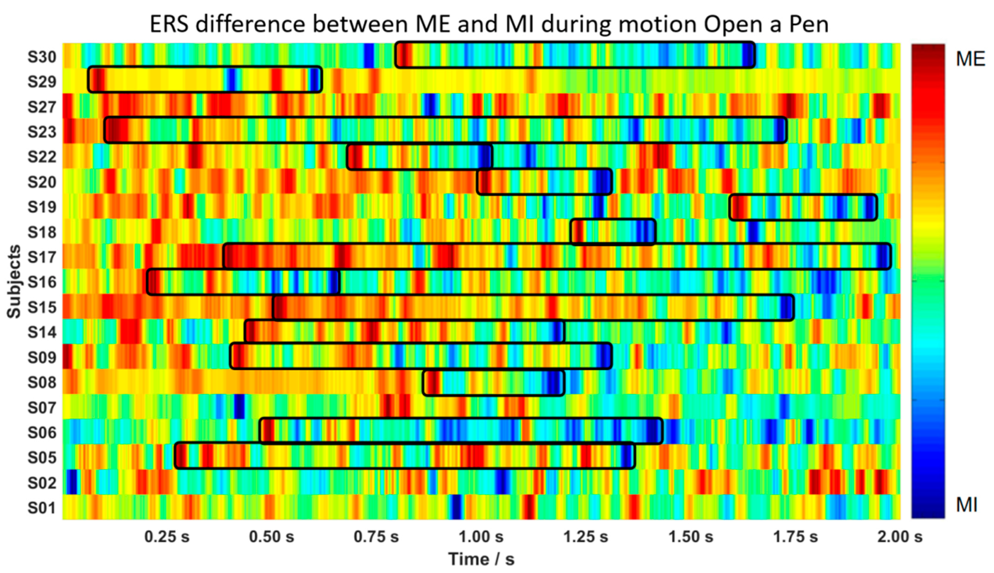 Biosensors 12 00384 g006