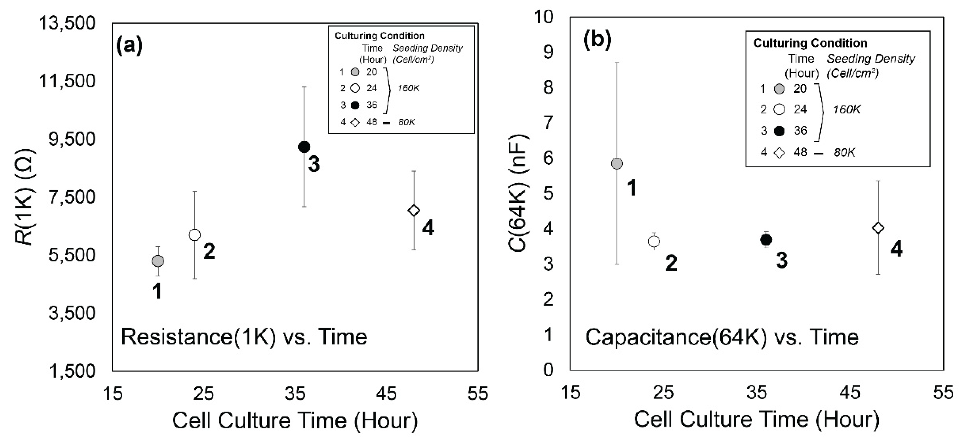 Biosensors 12 00390 g007