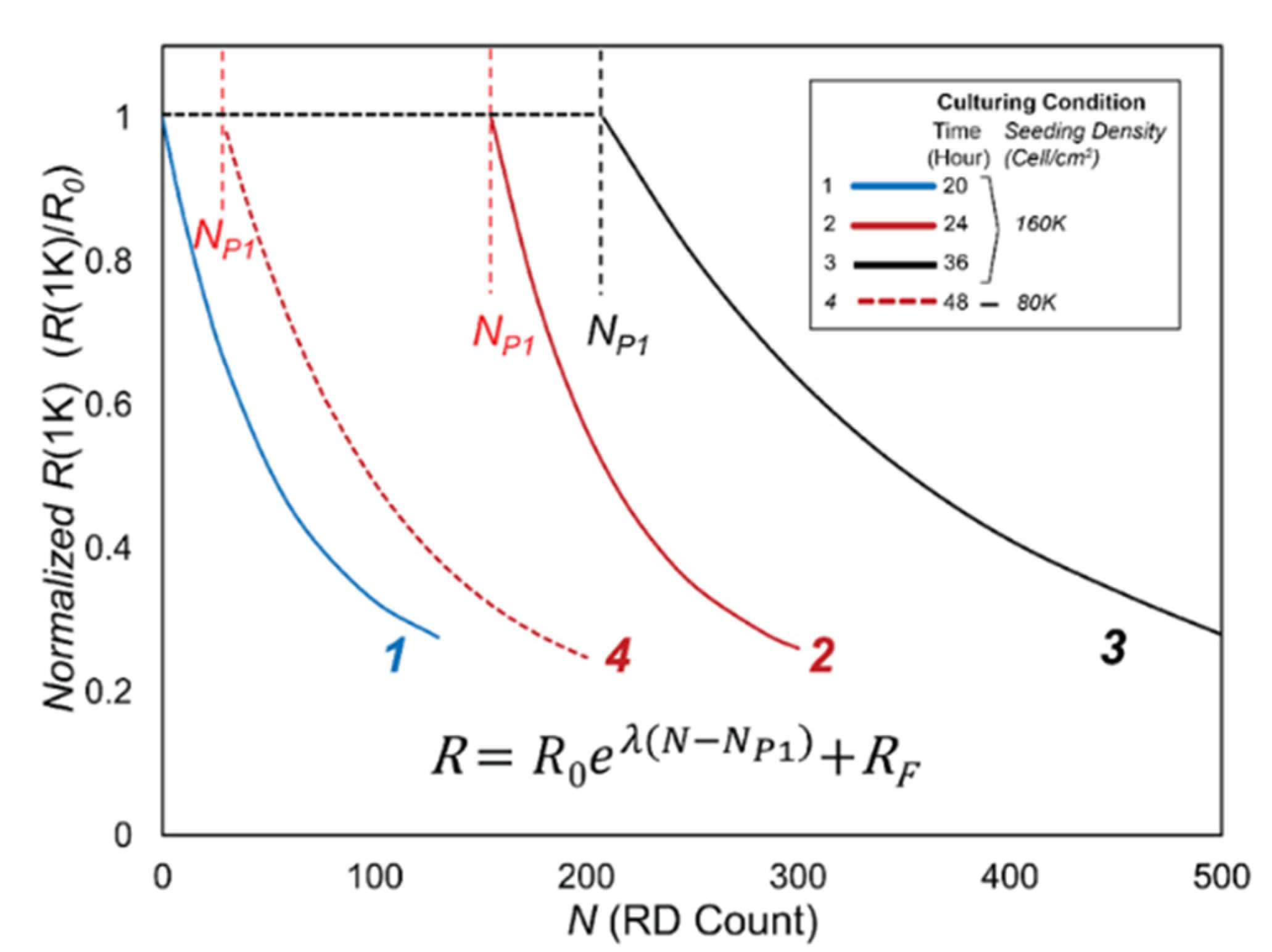 Biosensors 12 00390 g010
