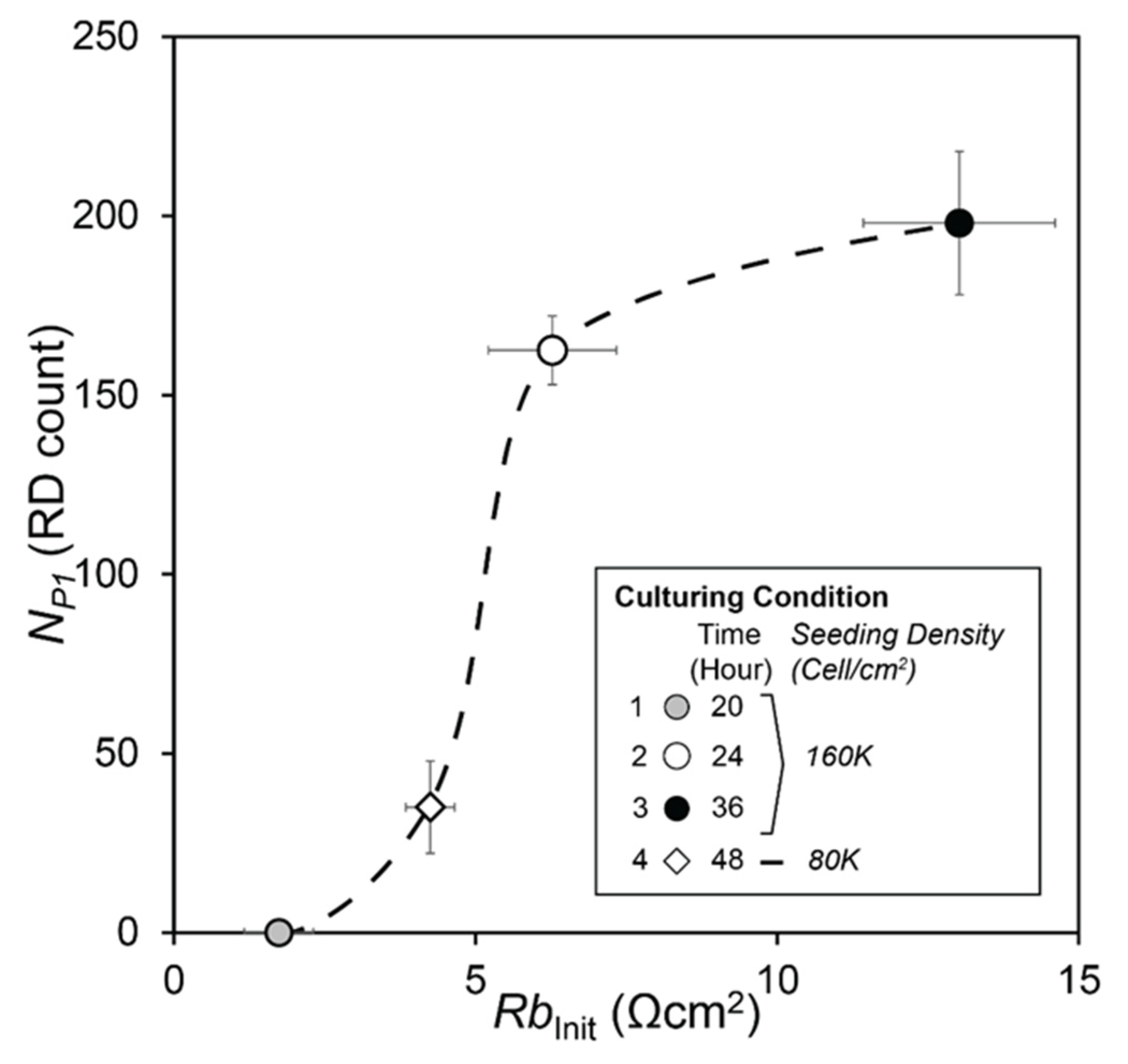 Biosensors 12 00390 g012