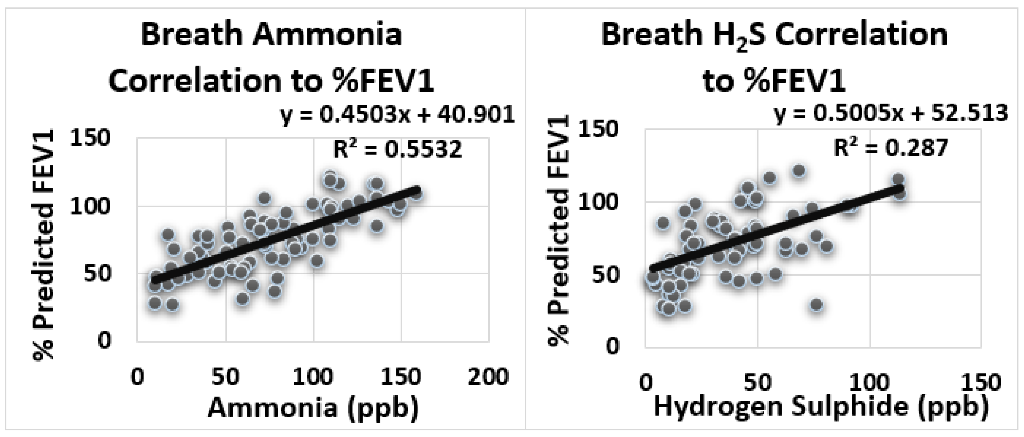 Biosensors 12 00409 g004