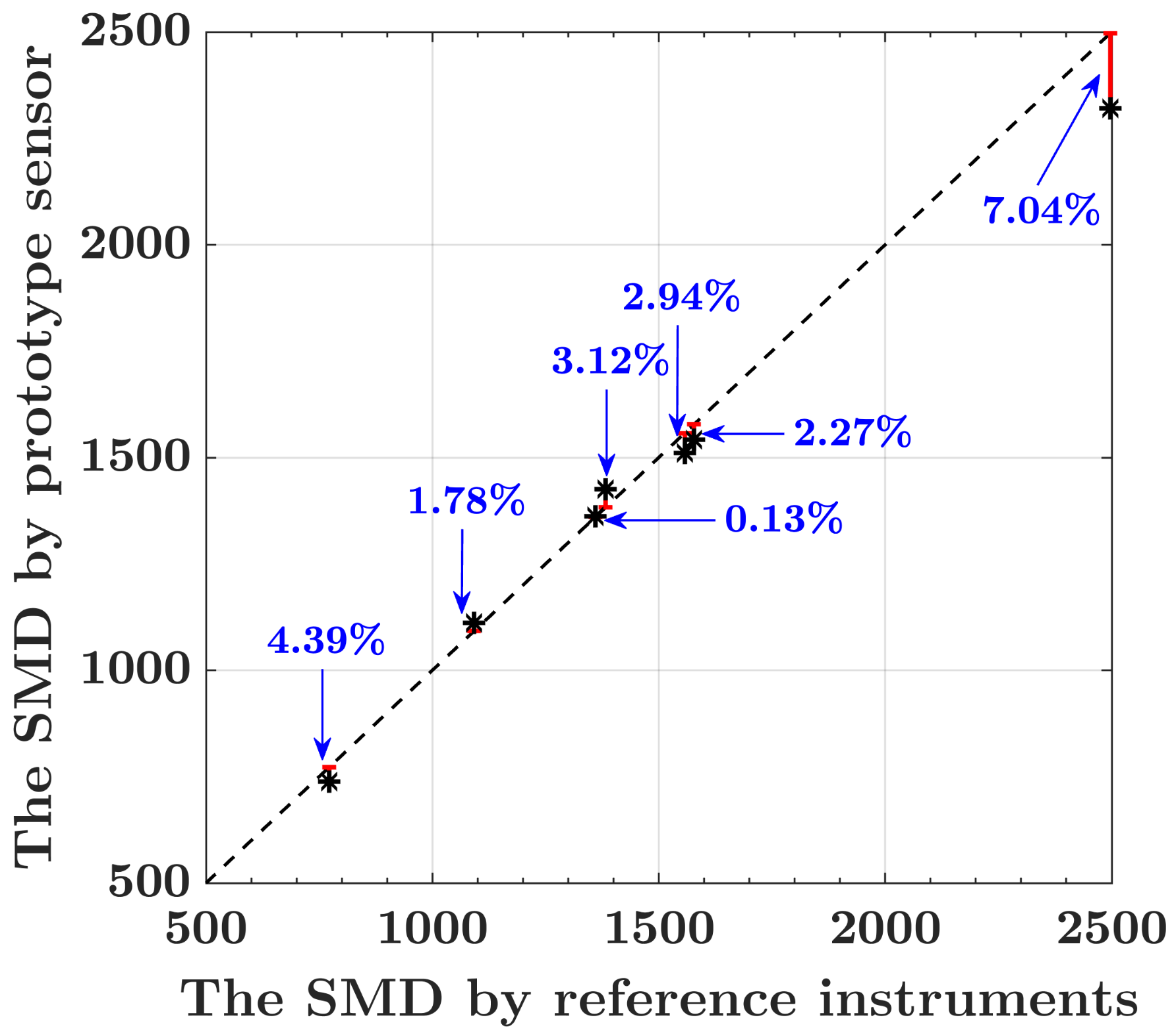 Biosensors 12 00436 g006