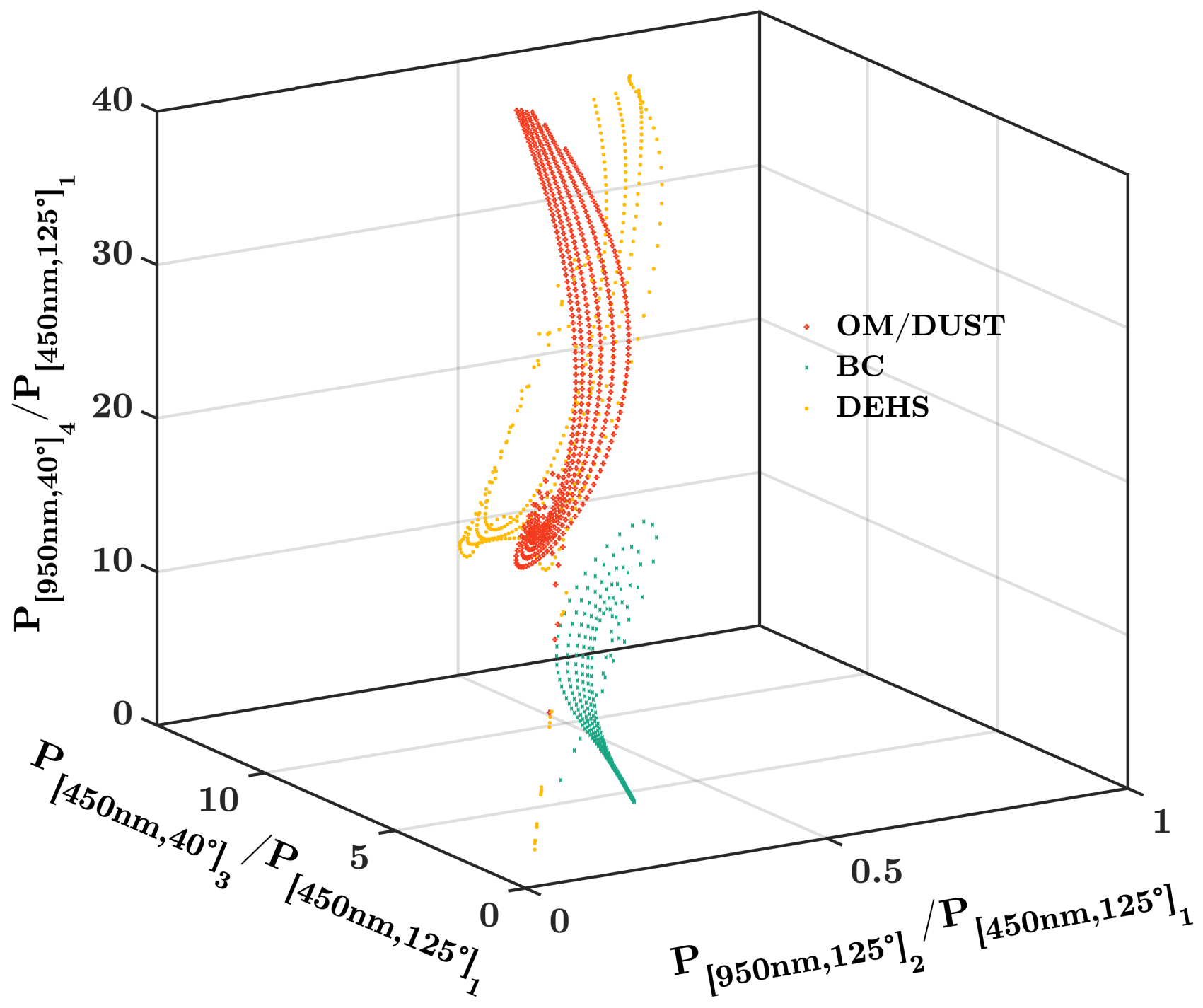 Biosensors 12 00436 g007