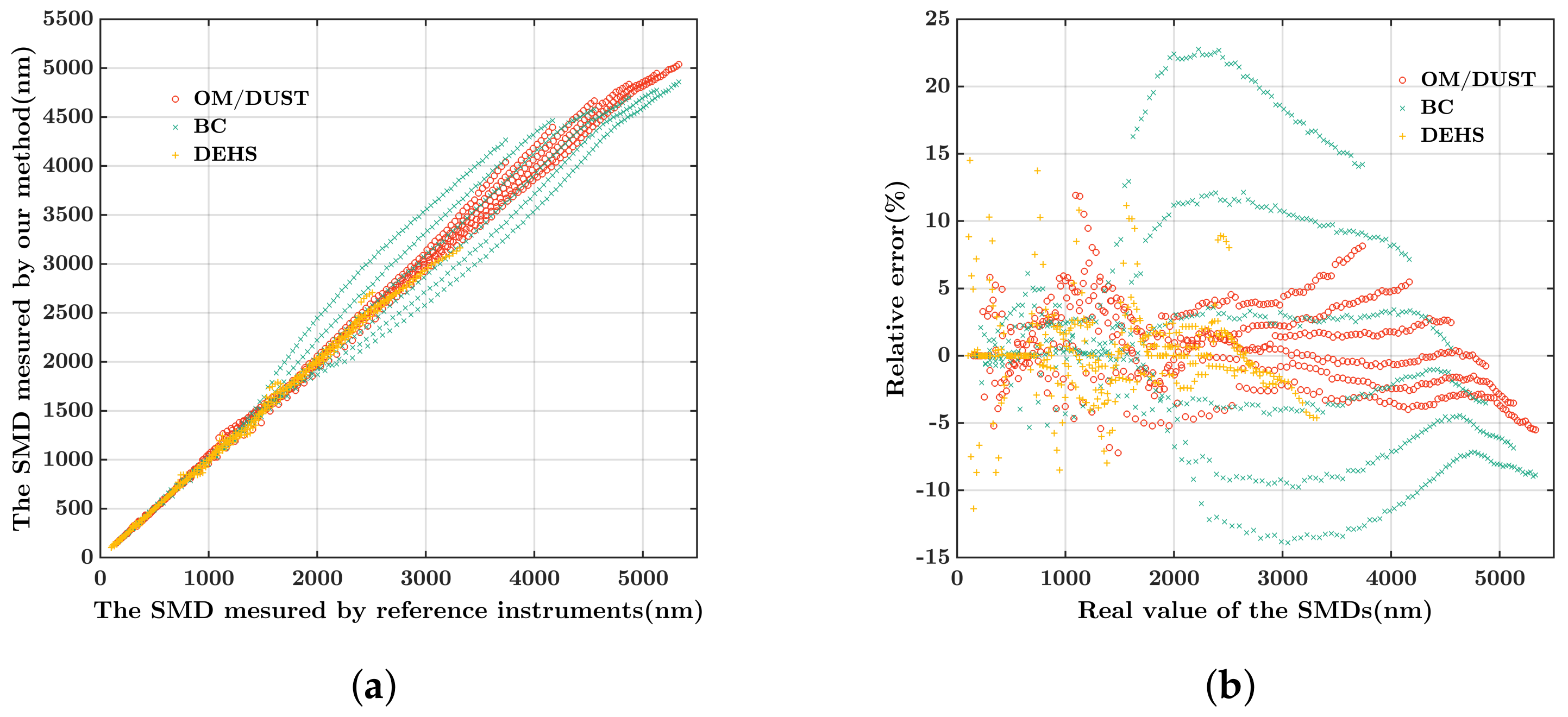 Biosensors 12 00436 g008