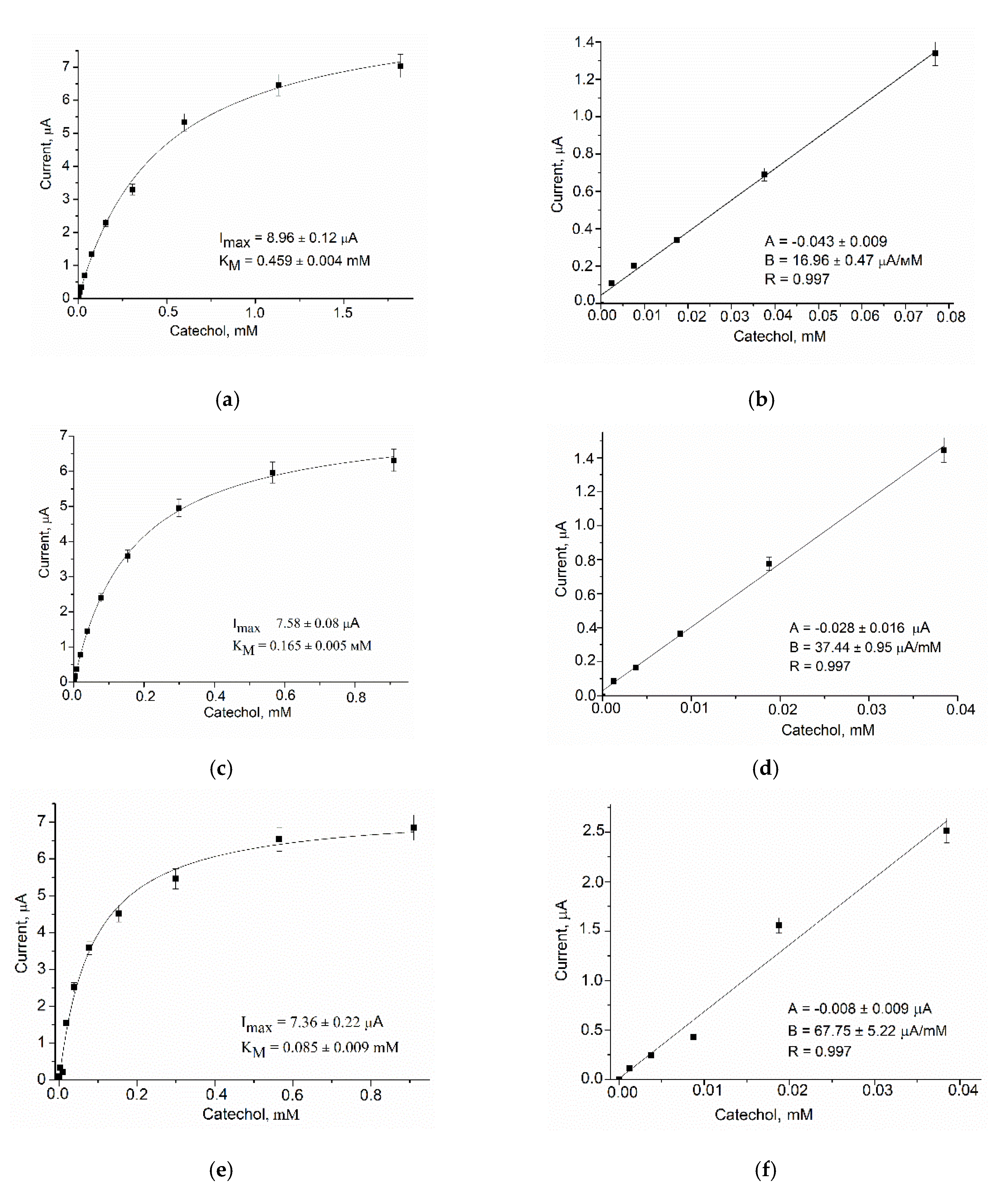 Biosensors 12 00472 g008