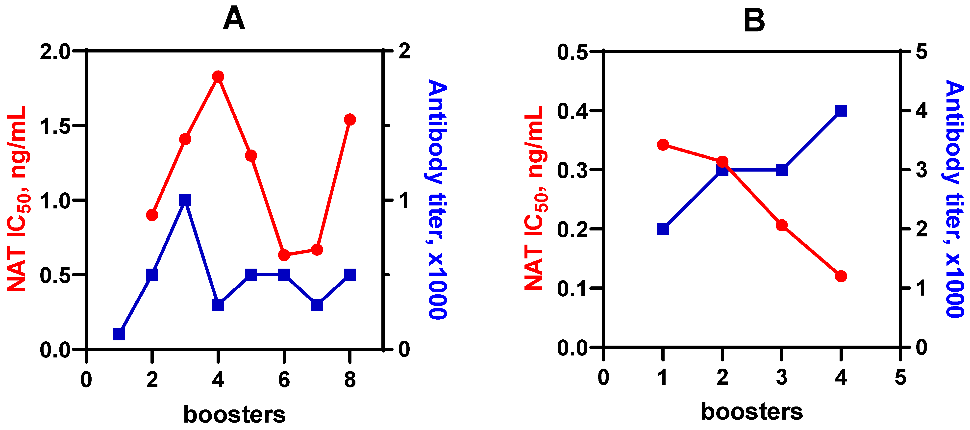 Biosensors 12 00493 g003
