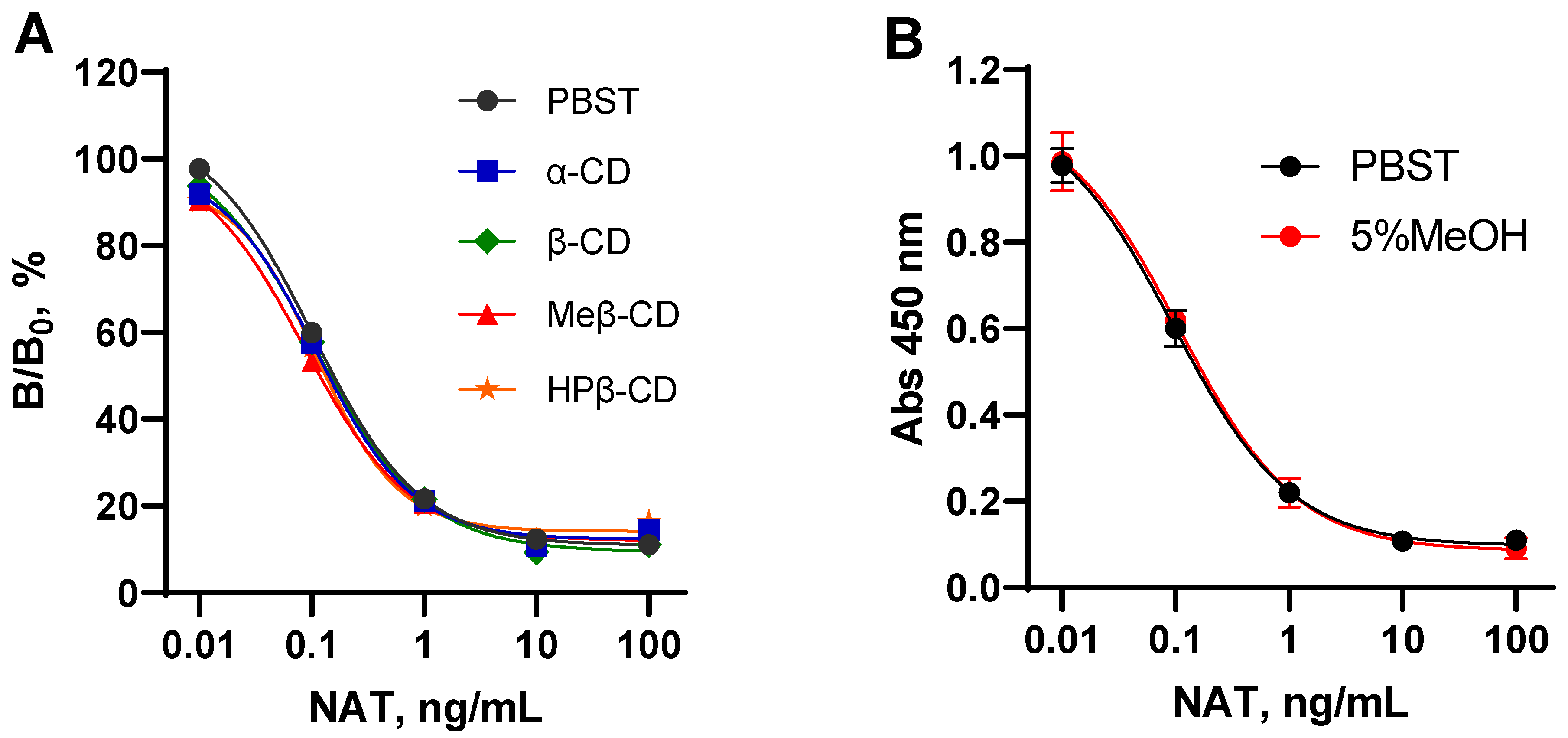 Biosensors 12 00493 g004
