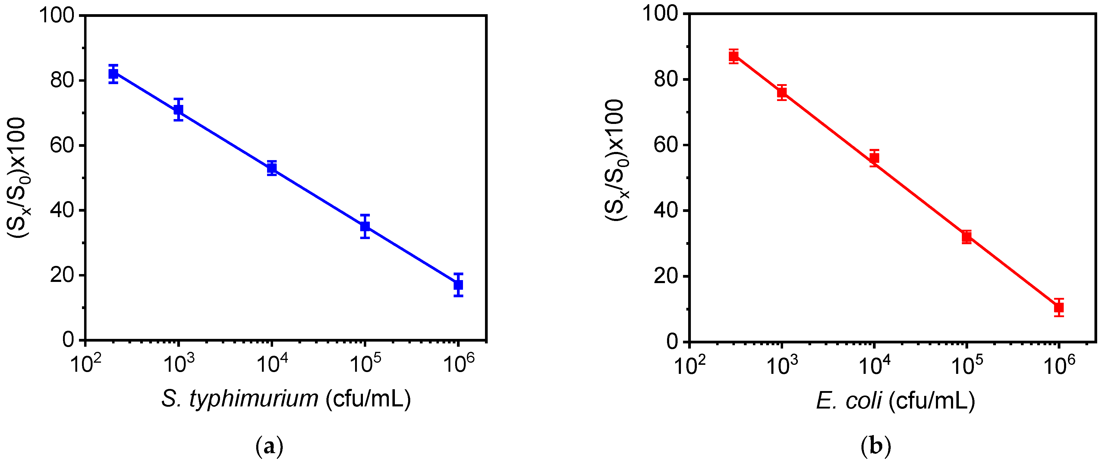 Biosensors 12 00507 g005 Biosensors 12 00507 g005