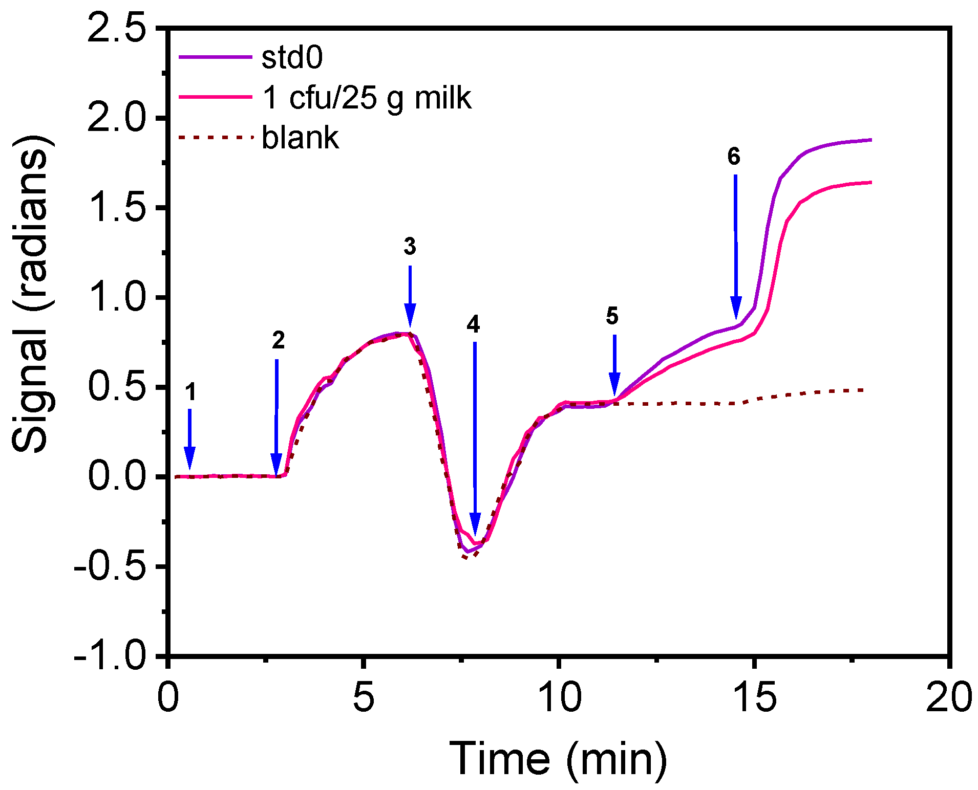 Biosensors 12 00507 g007 Biosensors 12 00507 g007