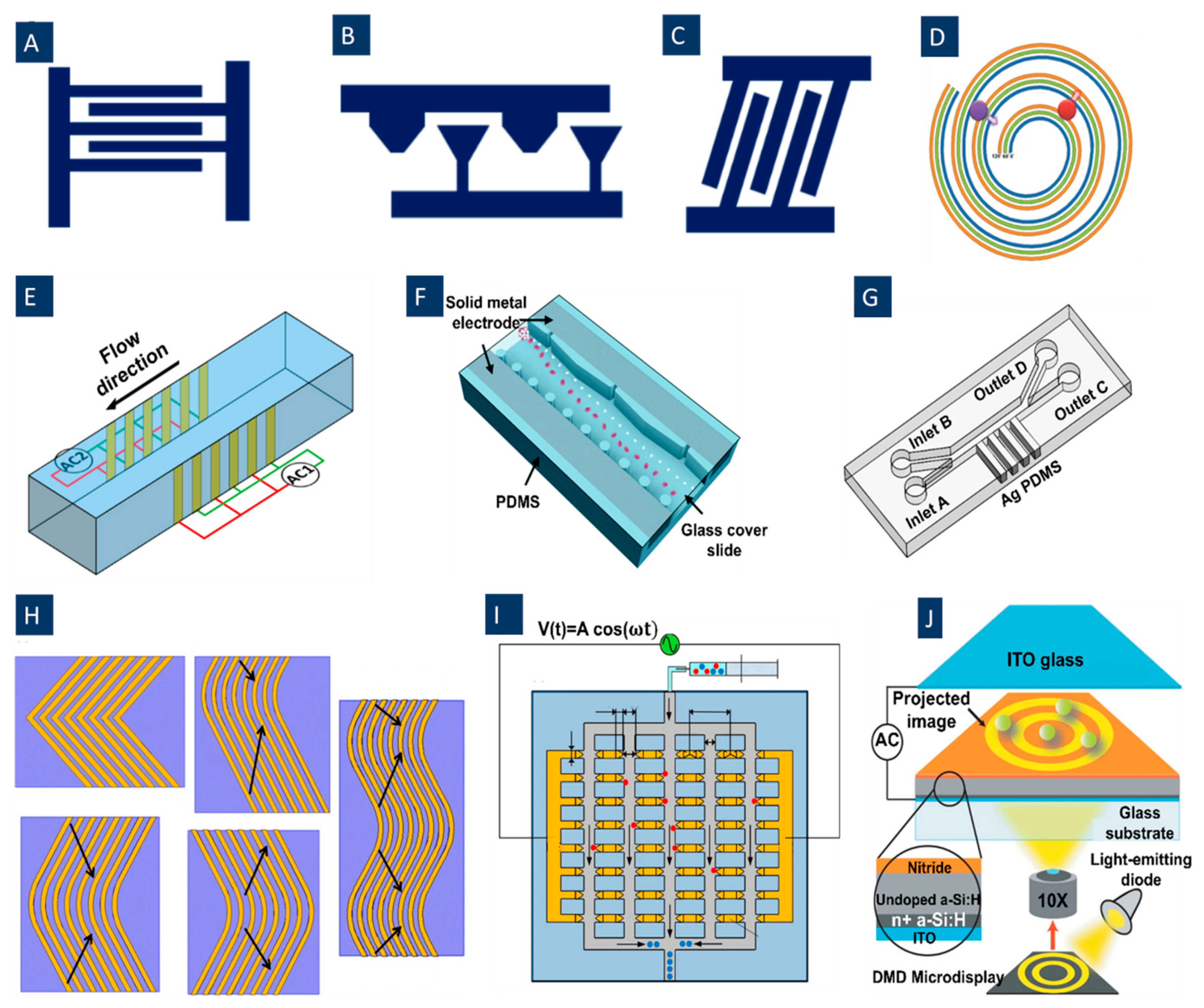 Biosensors 12 00510 g002