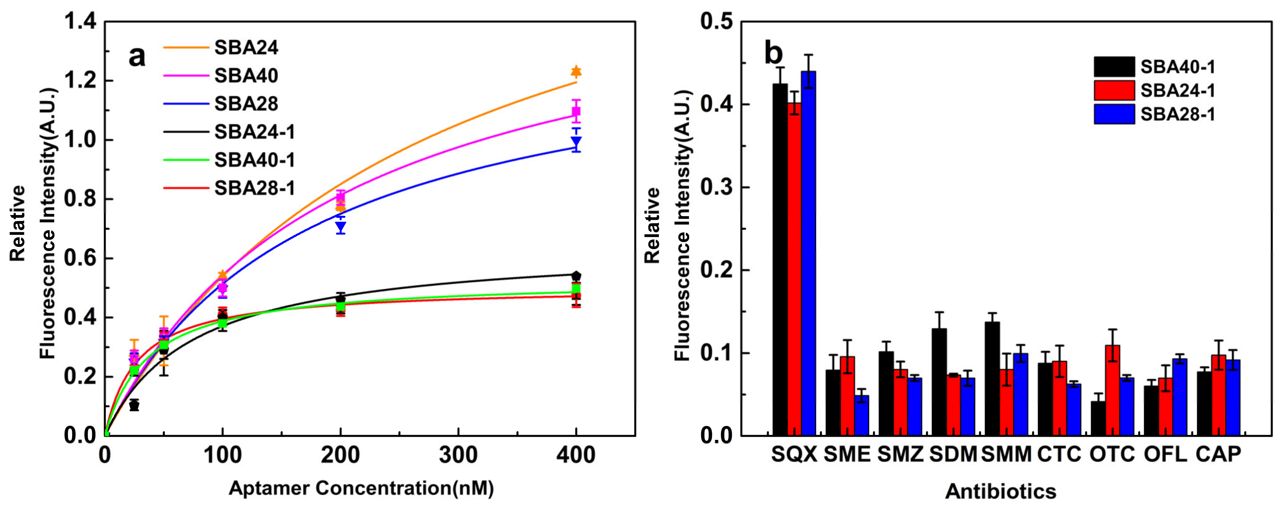 Biosensors 12 00513 g003
