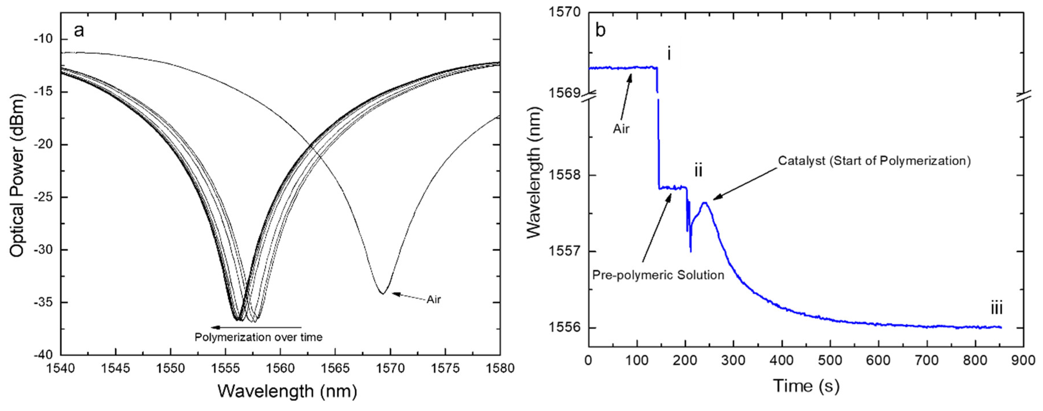 Biosensors 12 00515 g005