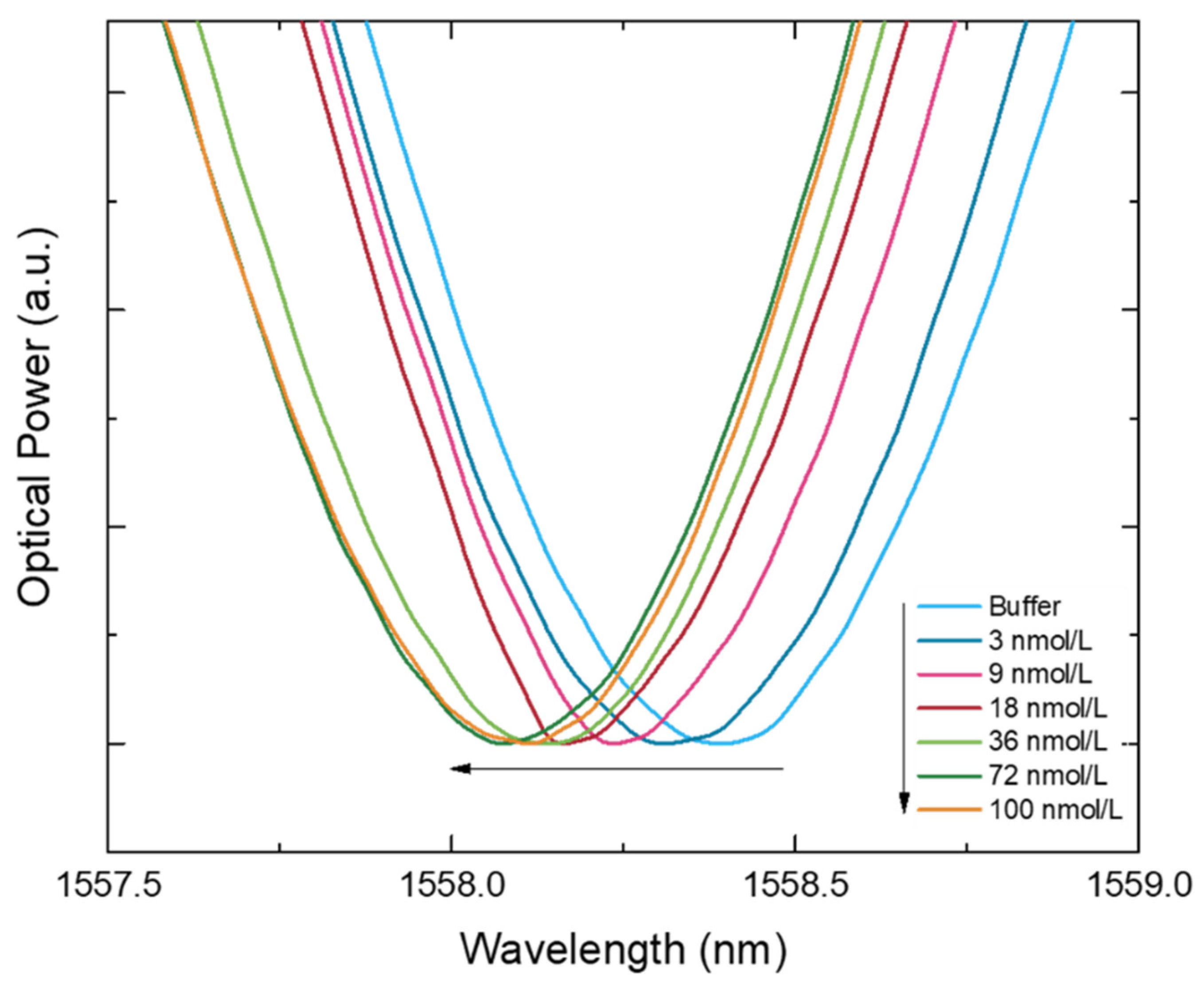 Biosensors 12 00515 g006