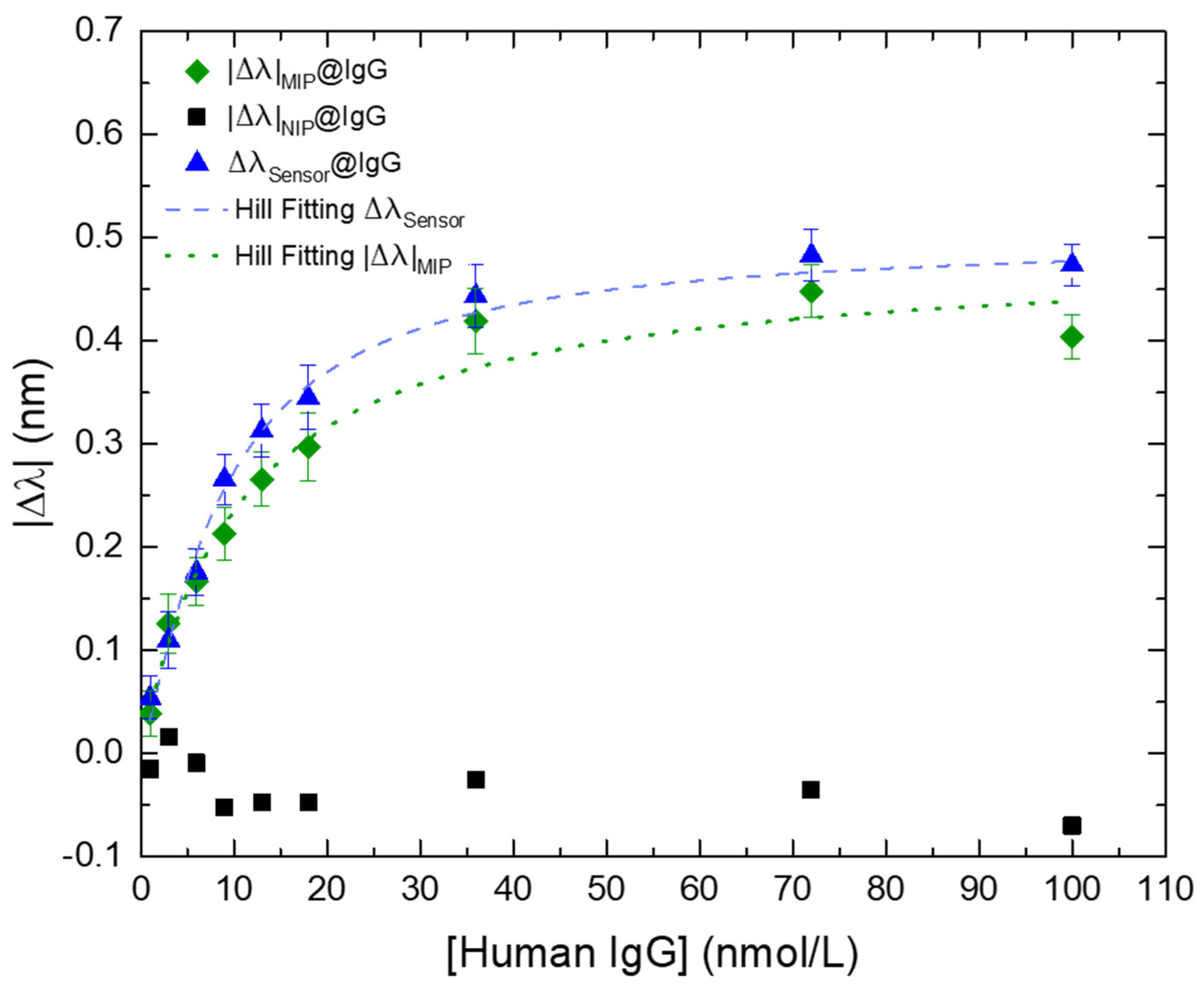 Biosensors 12 00515 g008