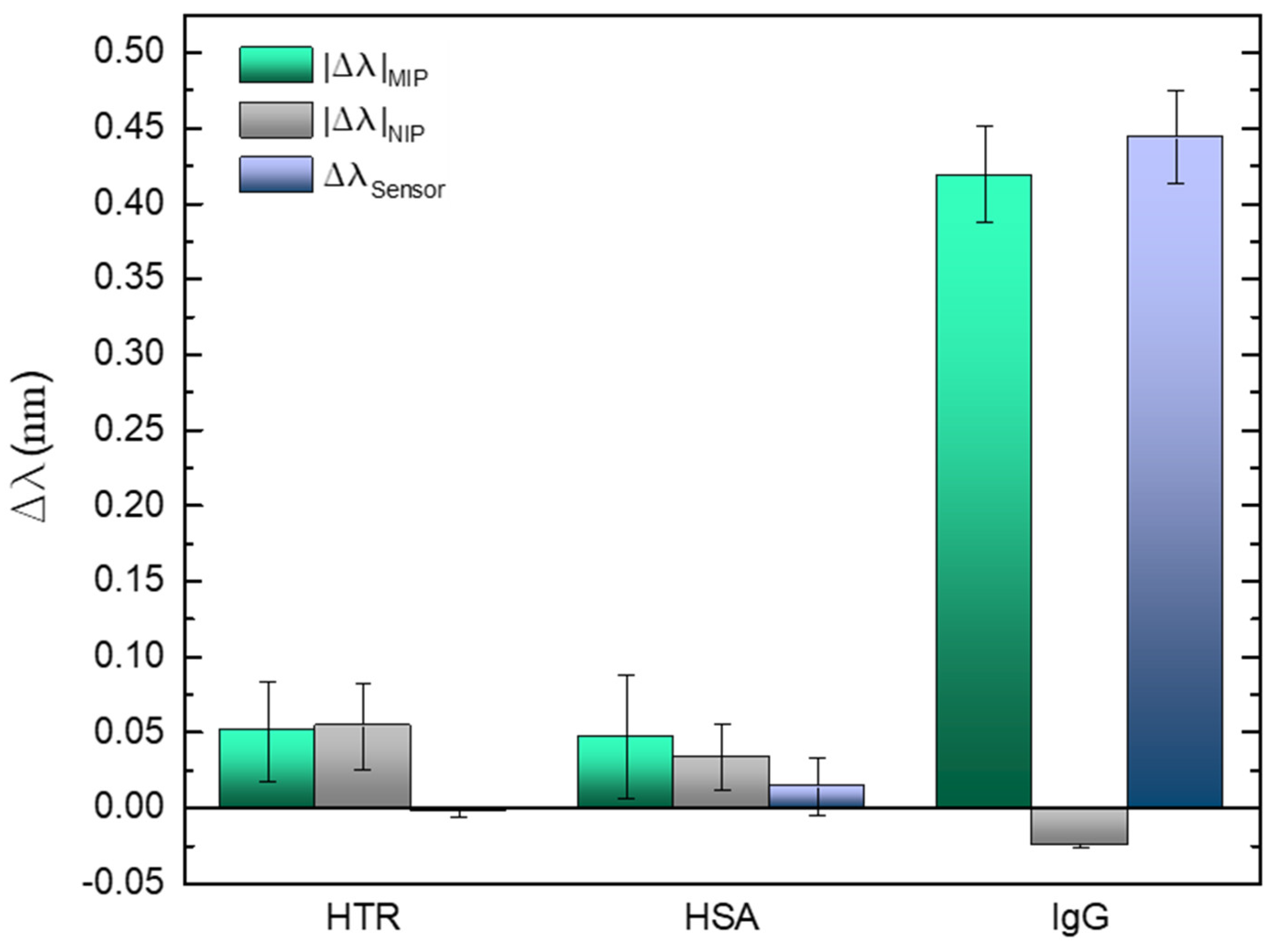 Biosensors 12 00515 g010