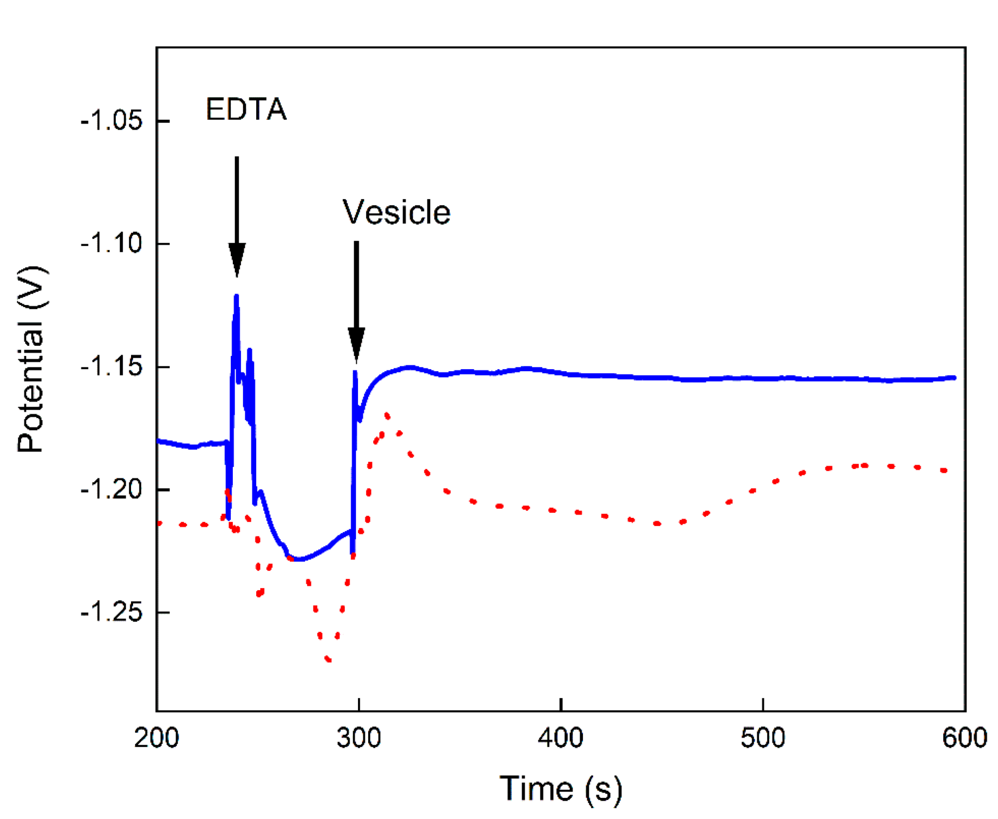 Biosensors 12 00525 g005 Biosensors 12 00525 g005